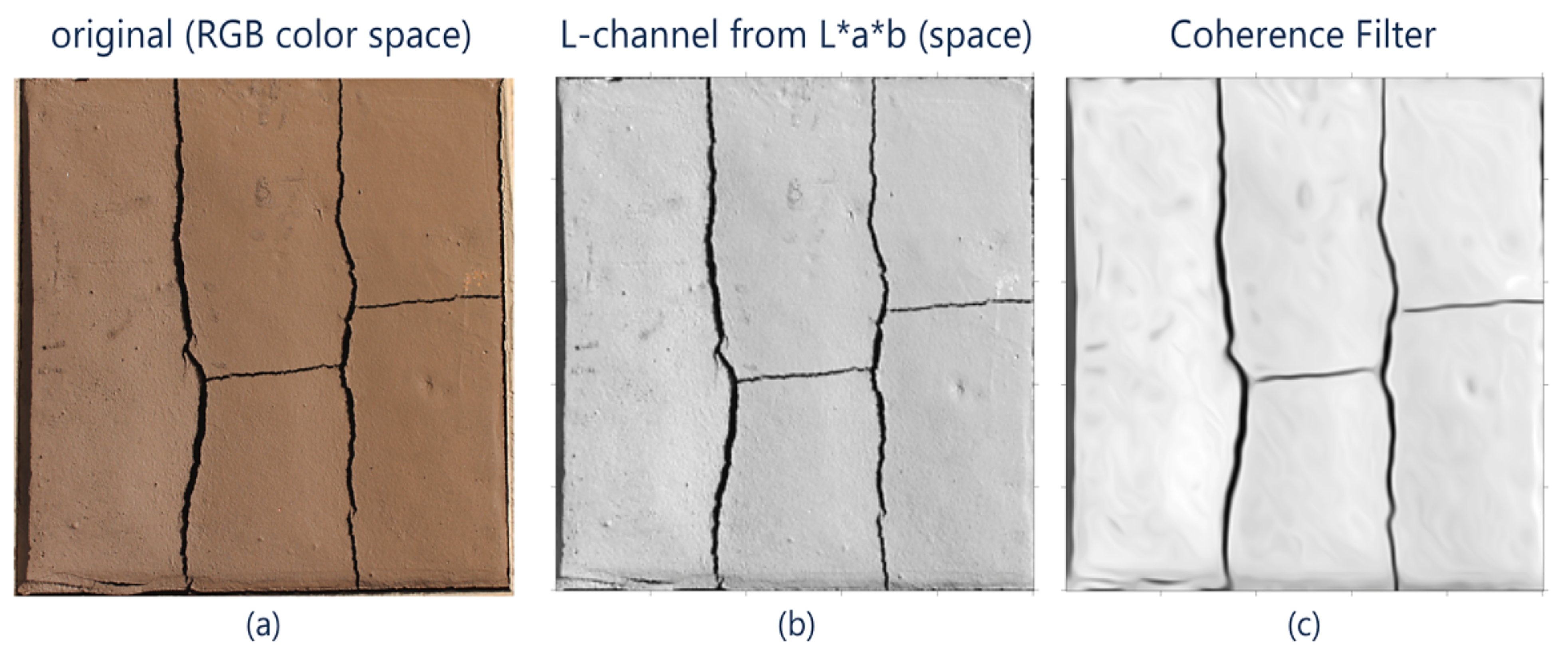 Sensors 21 07534 g004