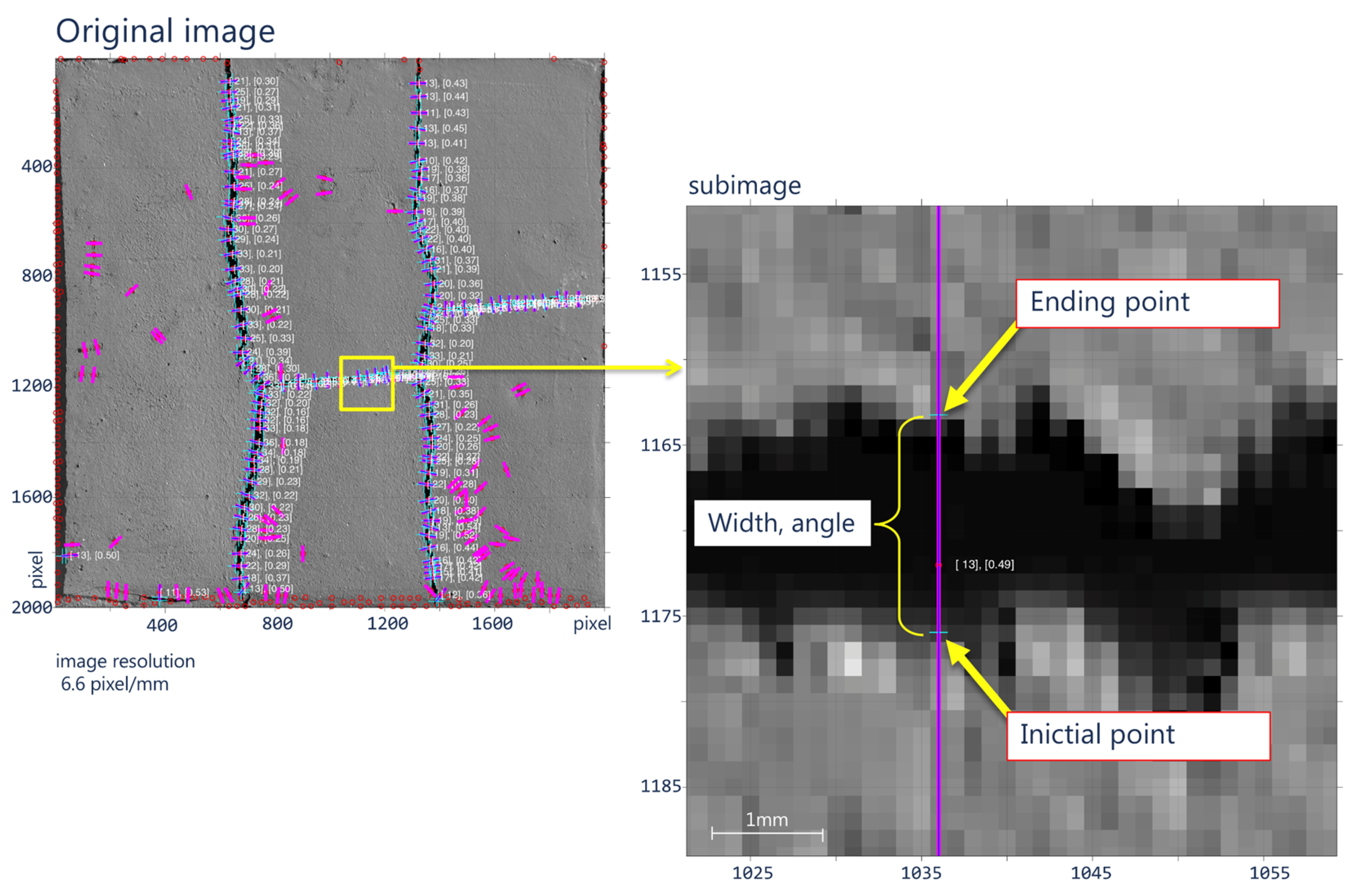 Sensors 21 07534 g009