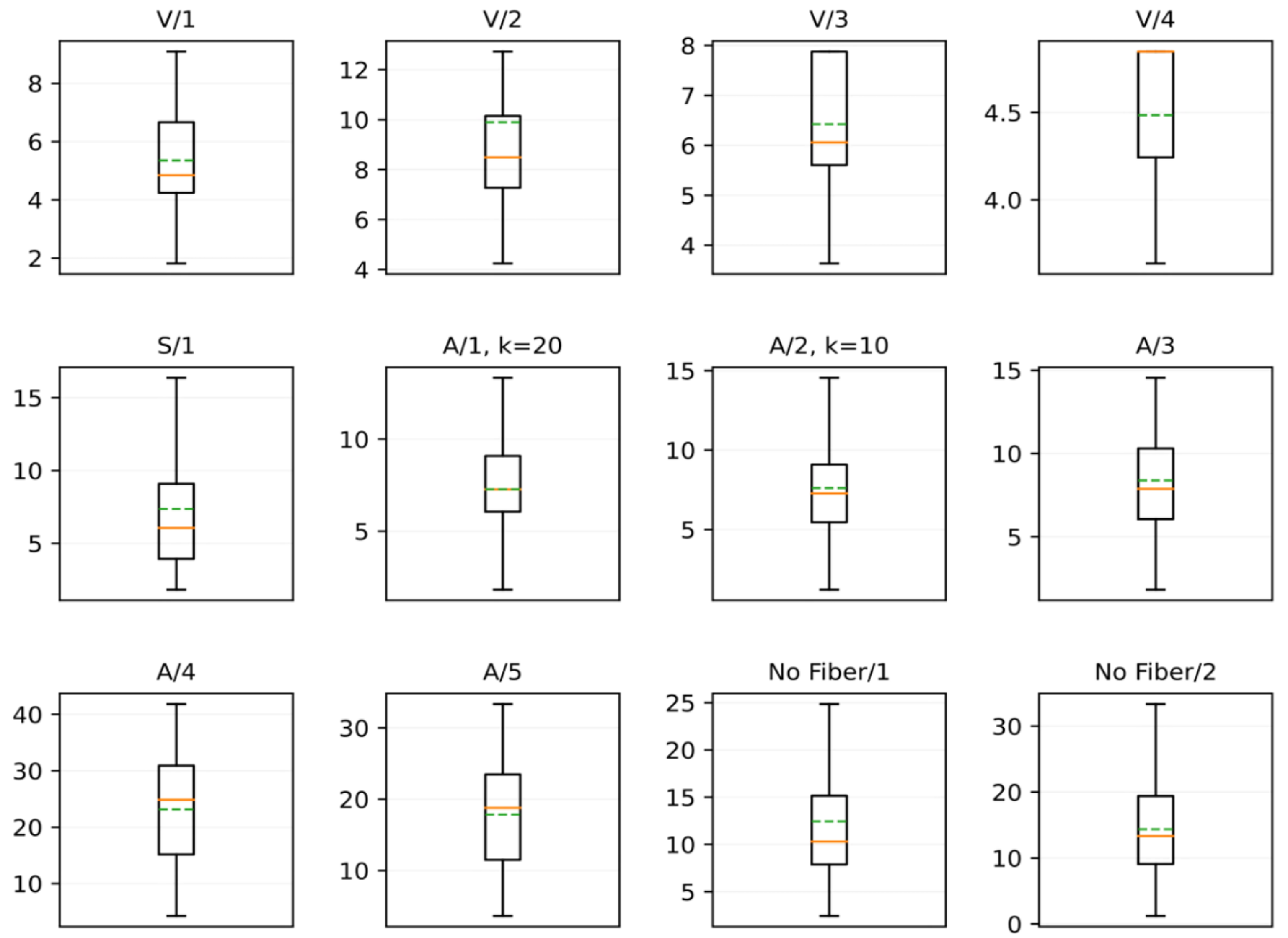 Sensors 21 07534 g015