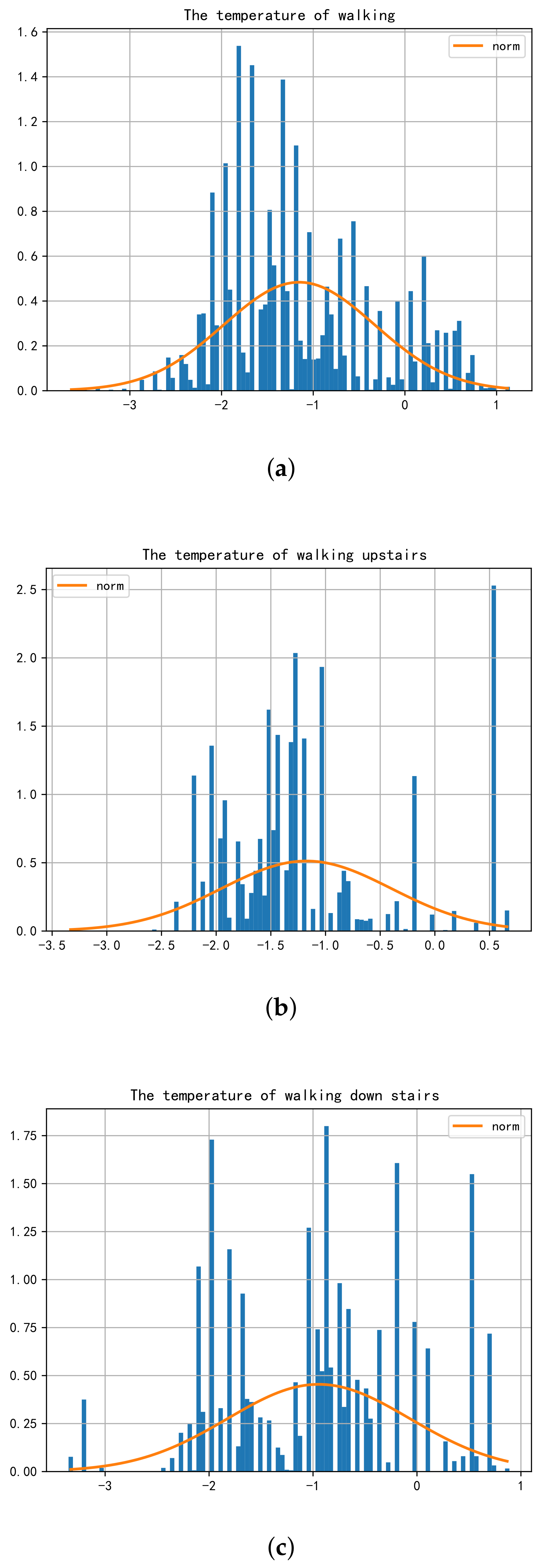 Using Body Temperature Monitoring Devices to Manage COVID-19