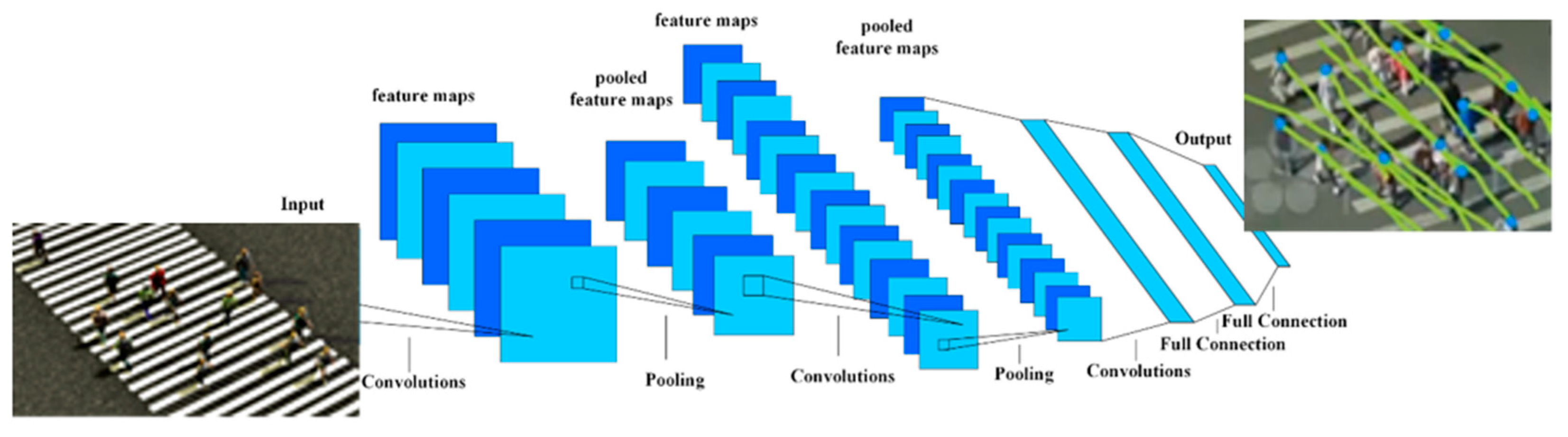 Sensors | Free Full-Text | A Review Of Deep Learning-Based Methods For ...