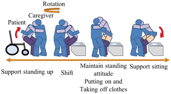 Seat Lifter Riser Cushion - Standing Aid - SYNC Living