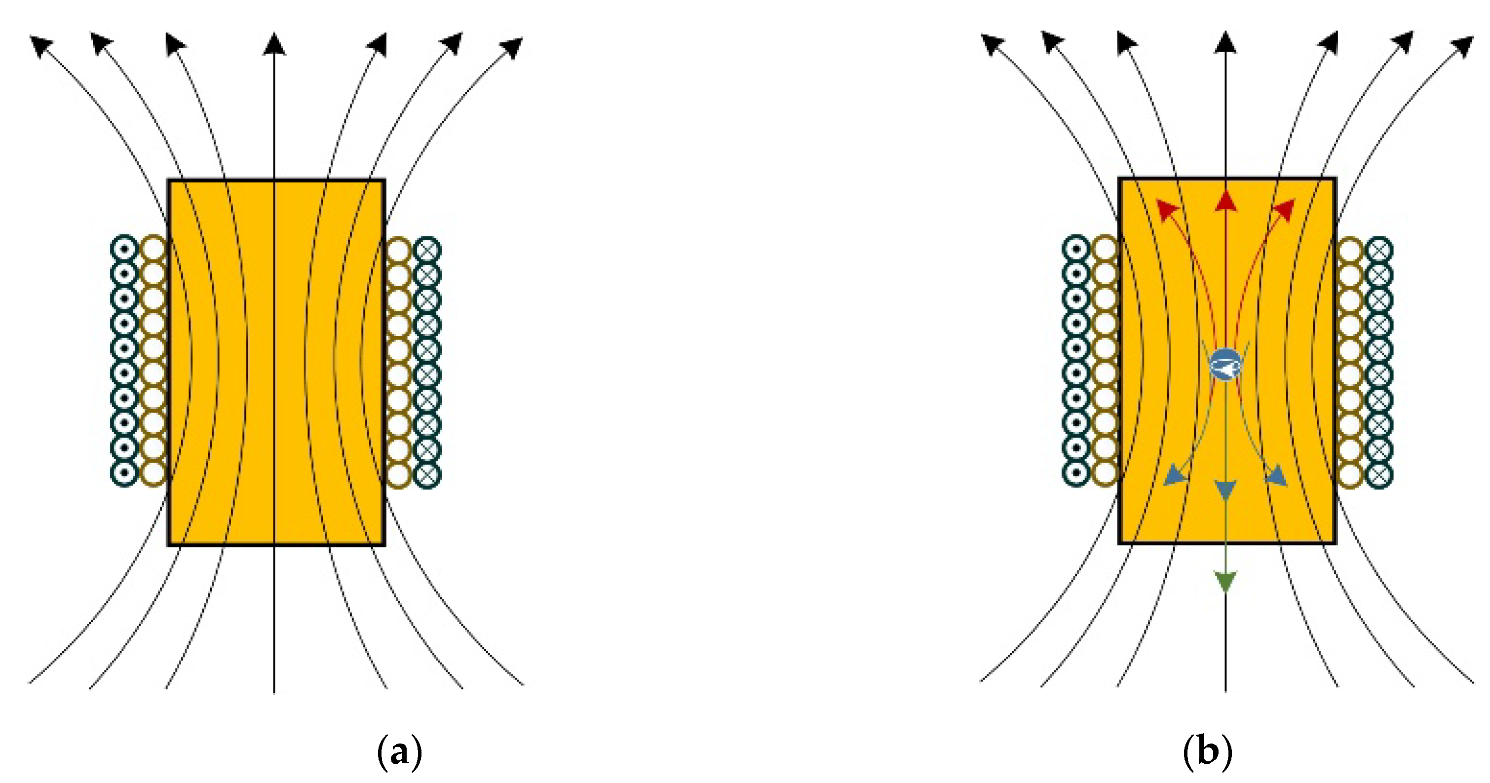 Sensors 21 07556 g002