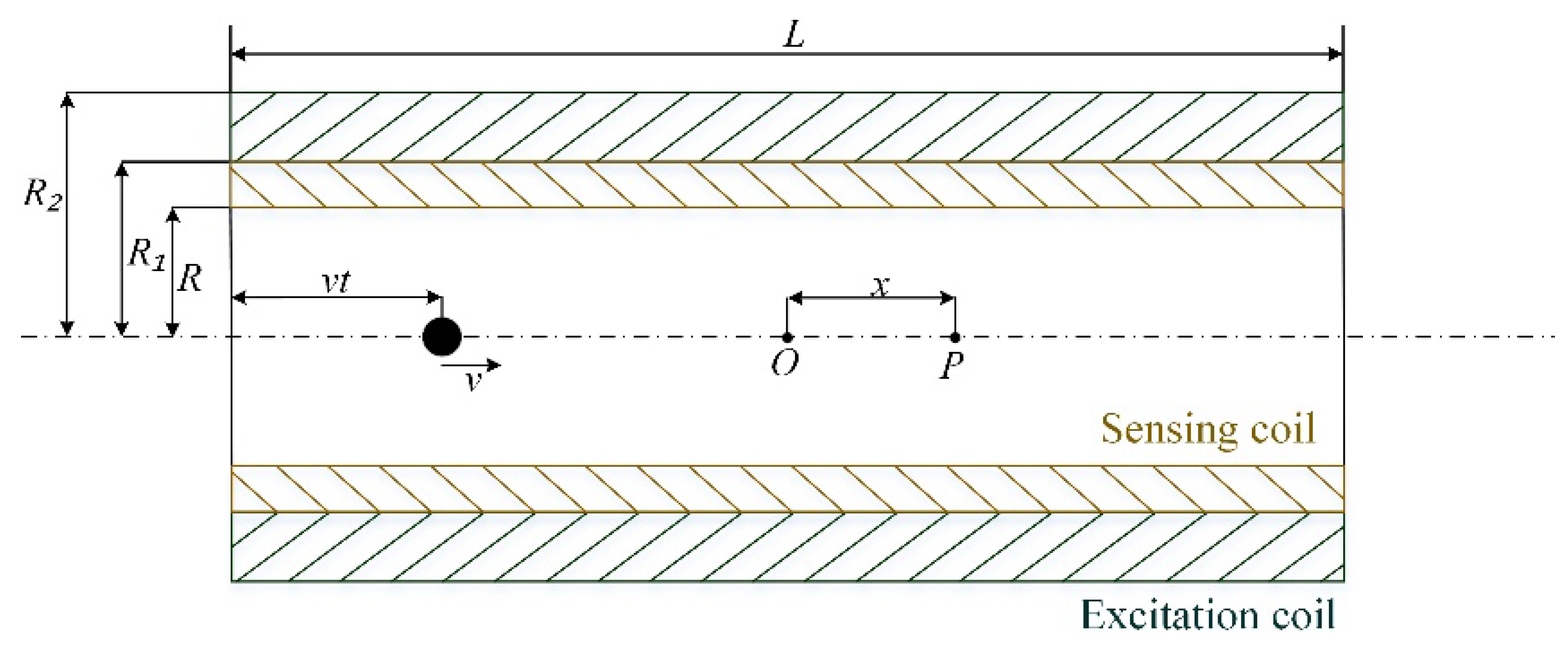 Sensors 21 07556 g003