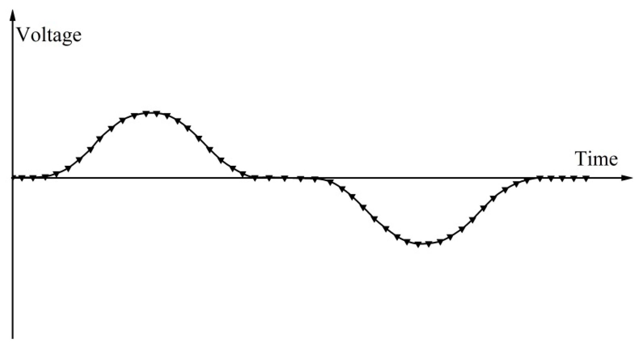 Sensors 21 07556 g004