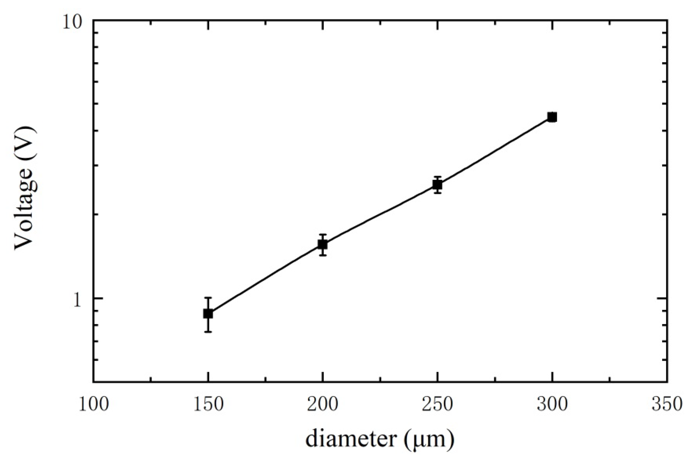 Sensors 21 07556 g008