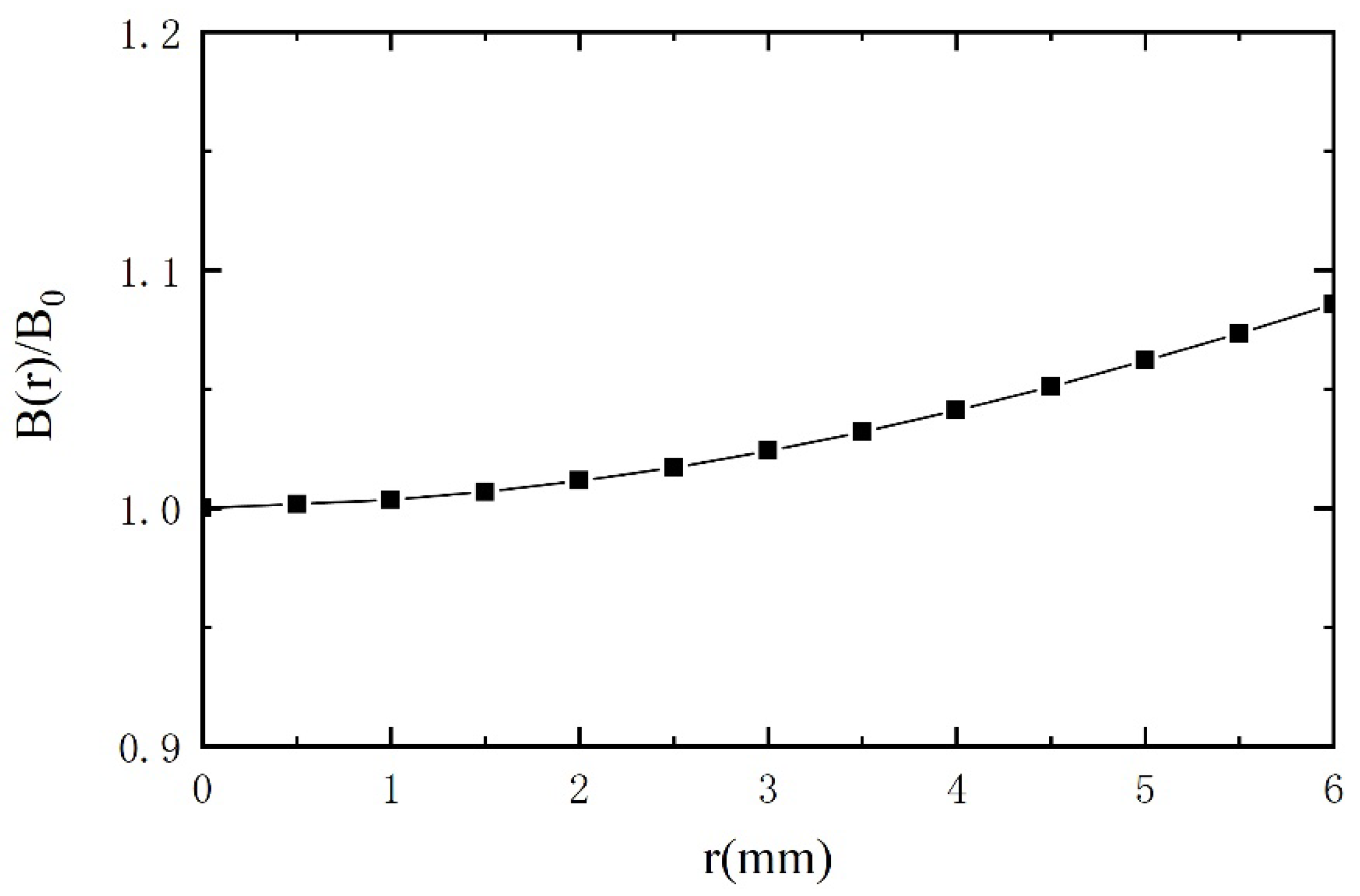 Sensors 21 07556 g011