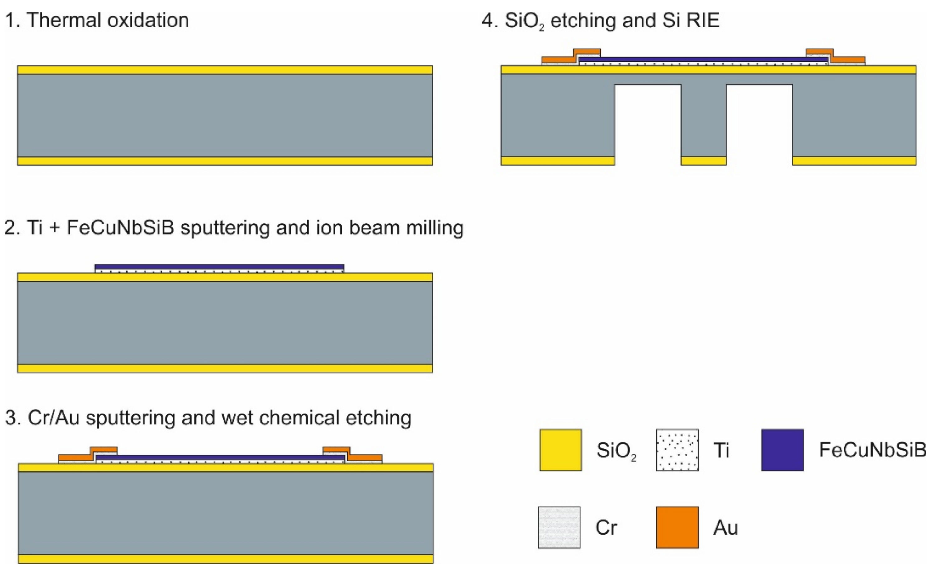 Sensors 21 07578 g004