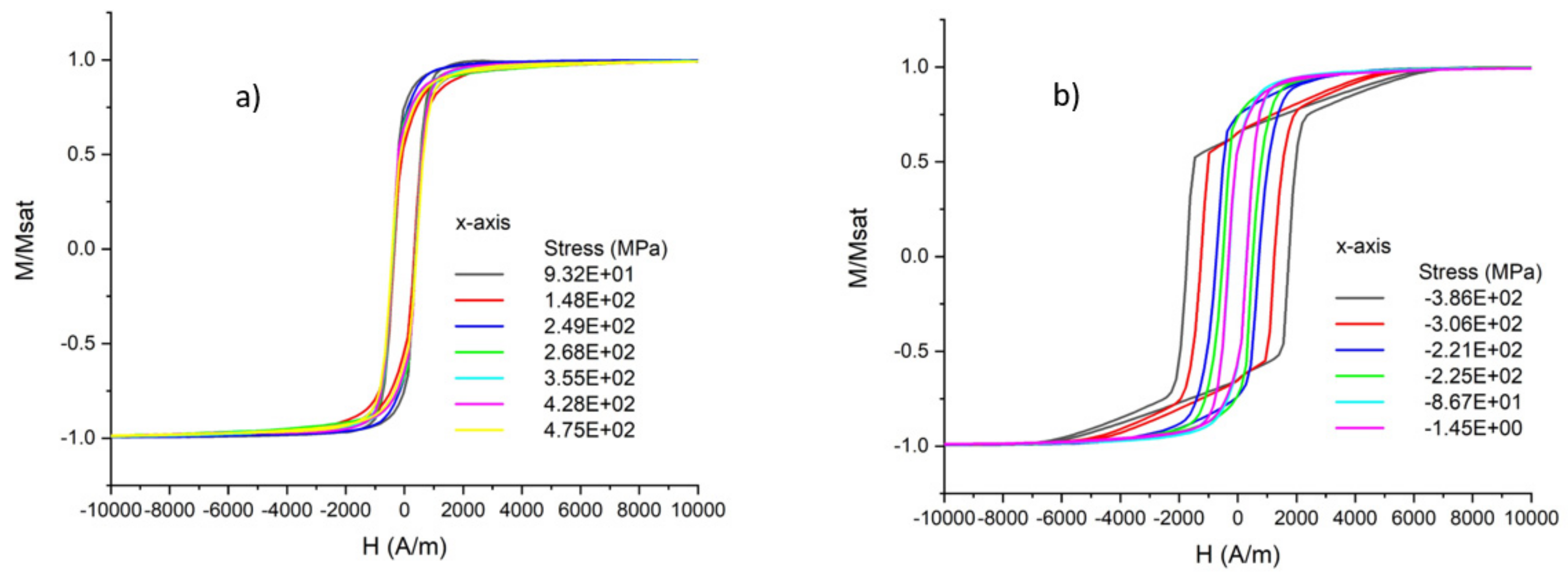 Sensors 21 07578 g010