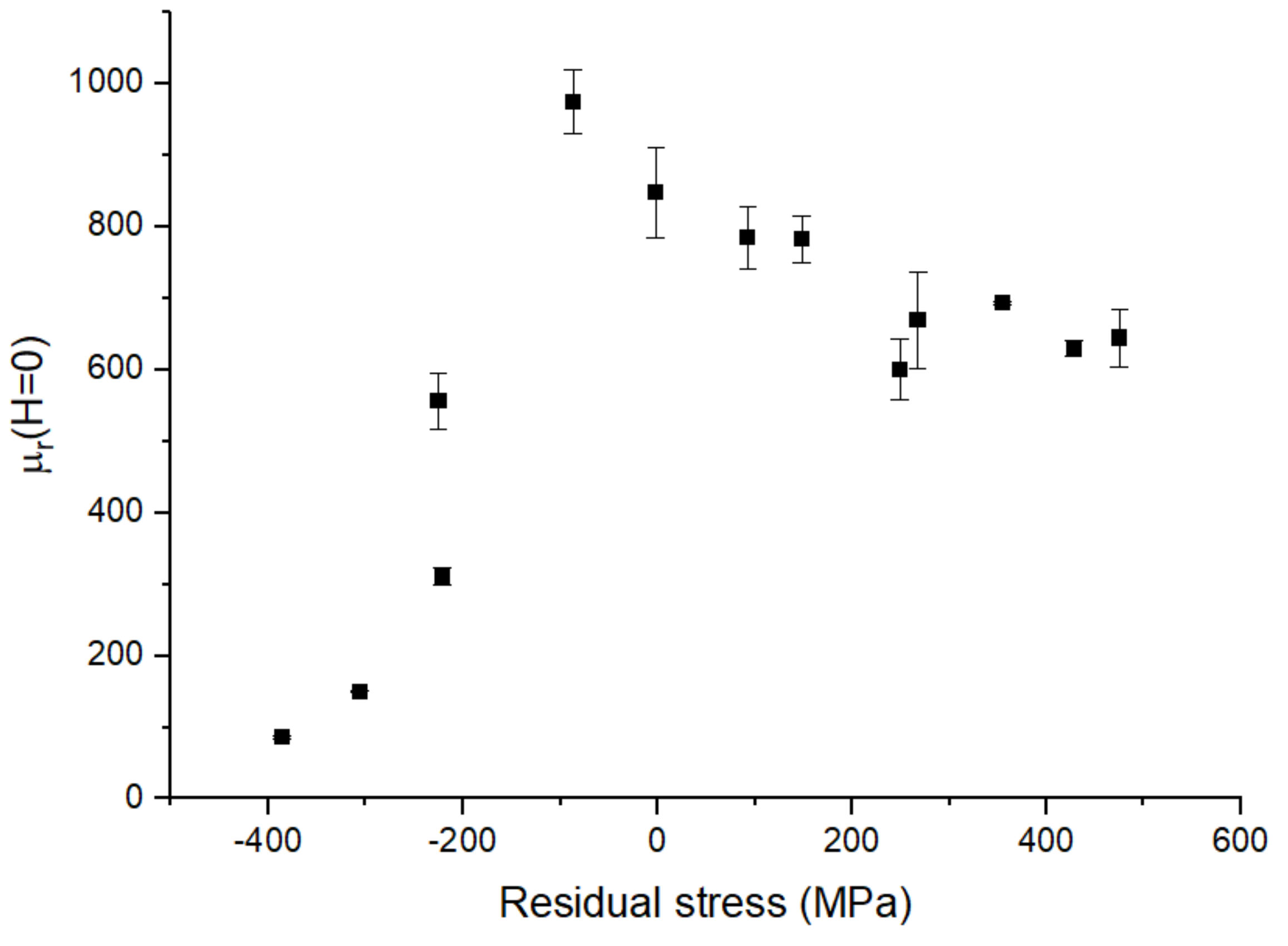 Sensors 21 07578 g012