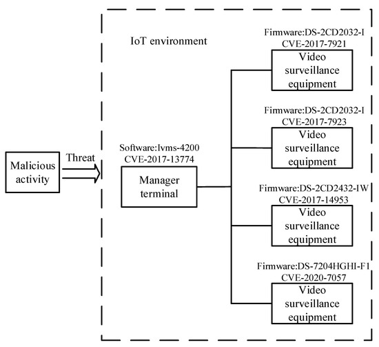 Sensors Free Full Text Multi Source Knowledge Reasoning For Data Driven Iot Security Html