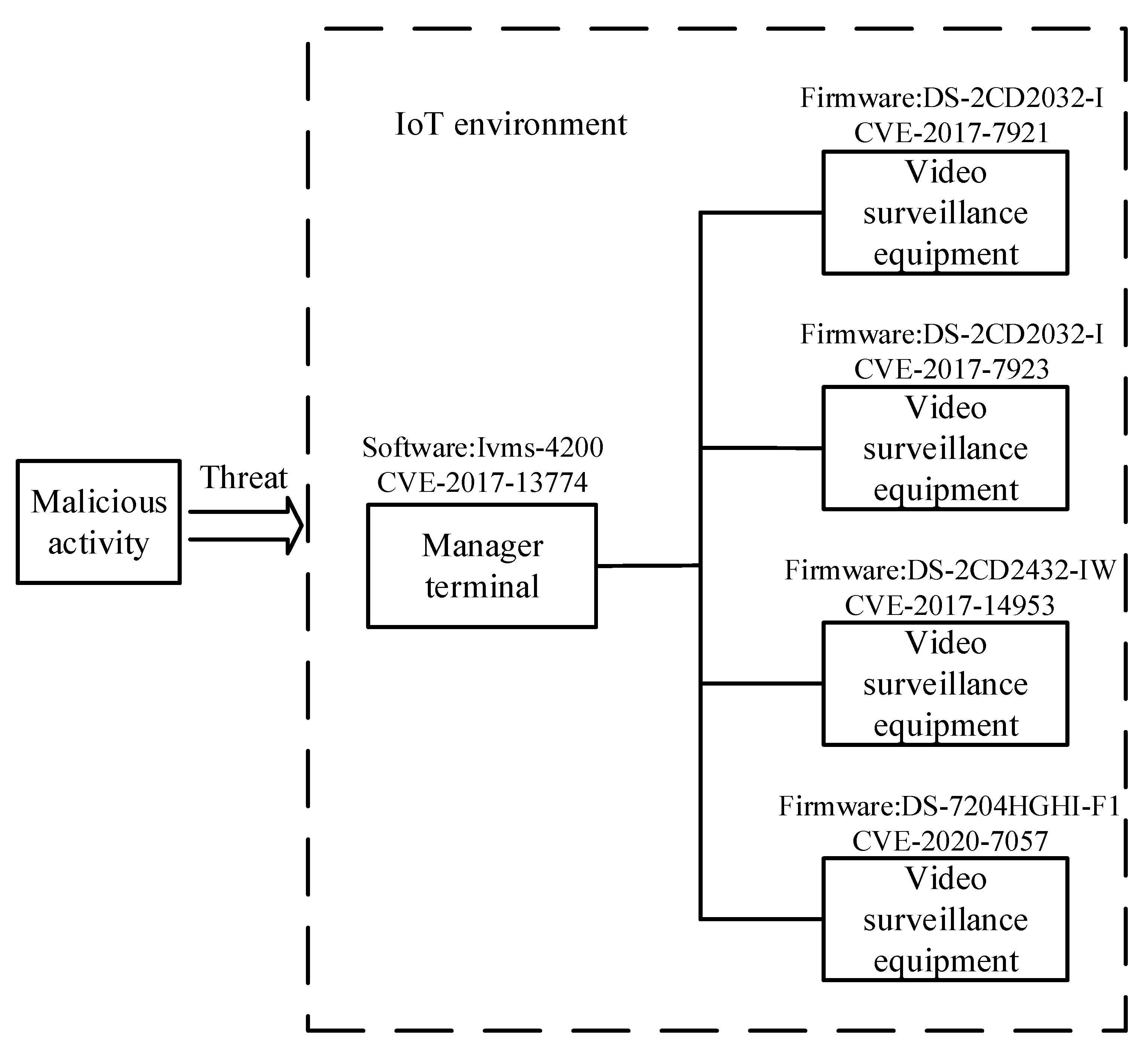 Sensors Free Full Text Multi Source Knowledge Reasoning For Data Driven Iot Security Html