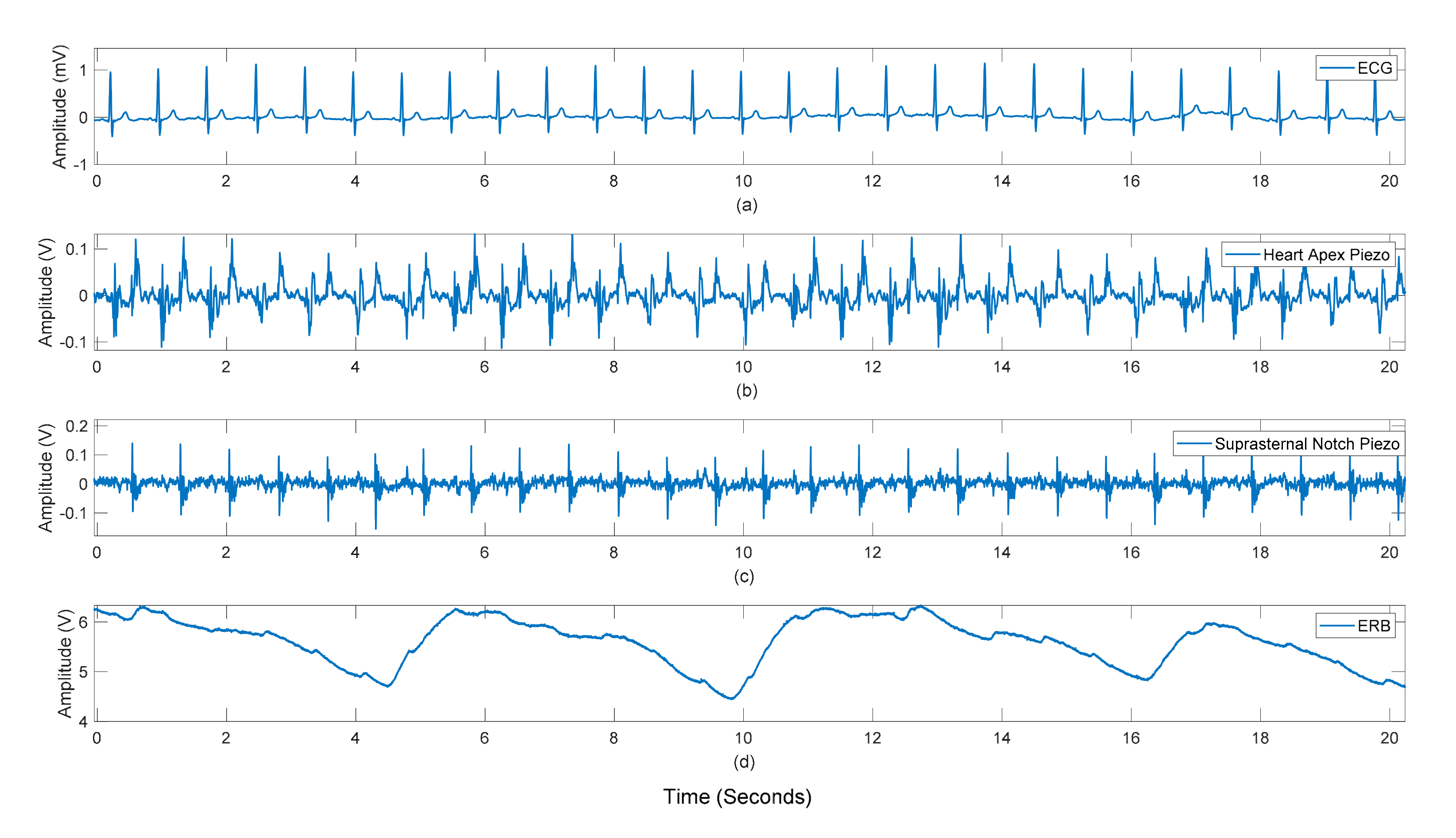 Sensors 21 07586 g007