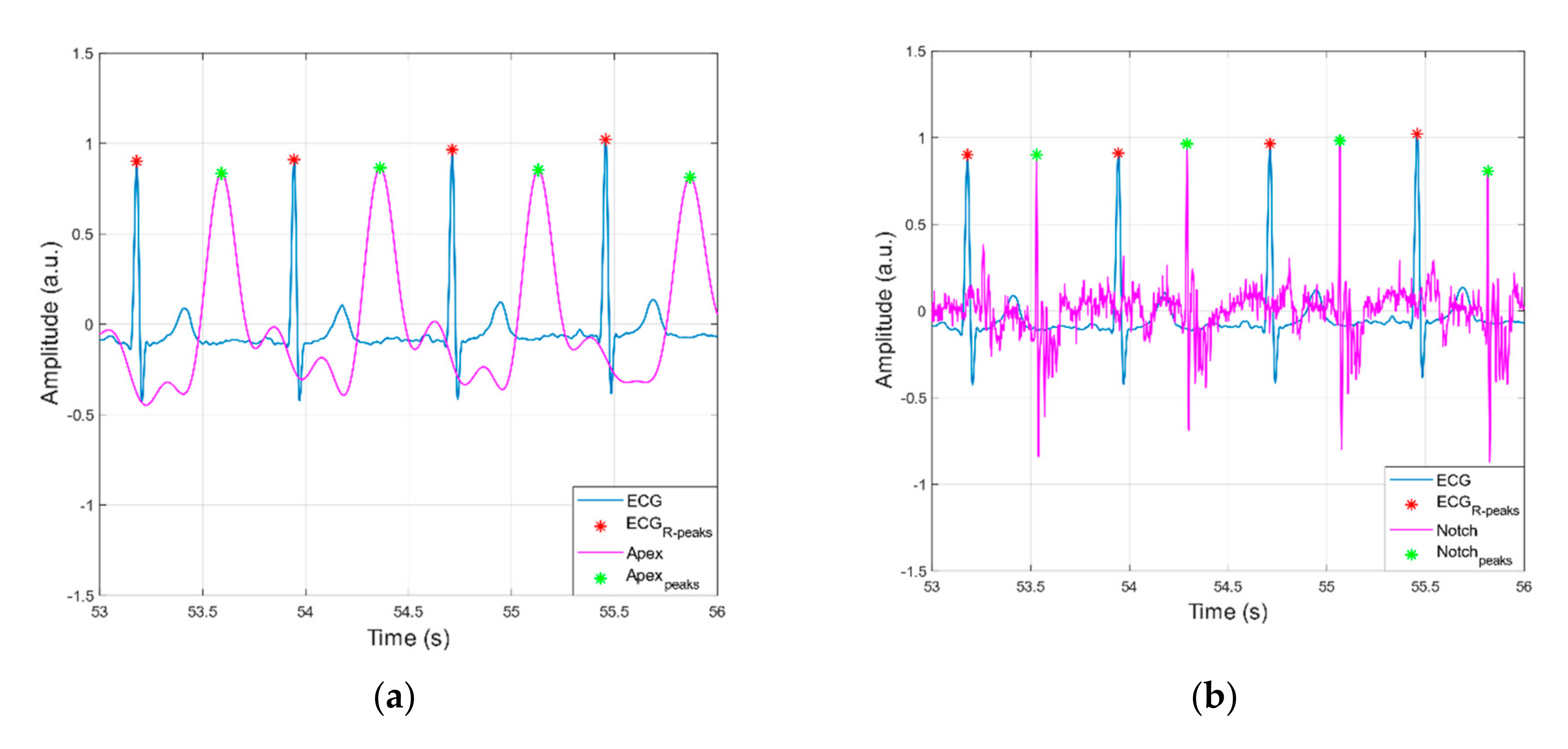 Sensors 21 07586 g009a