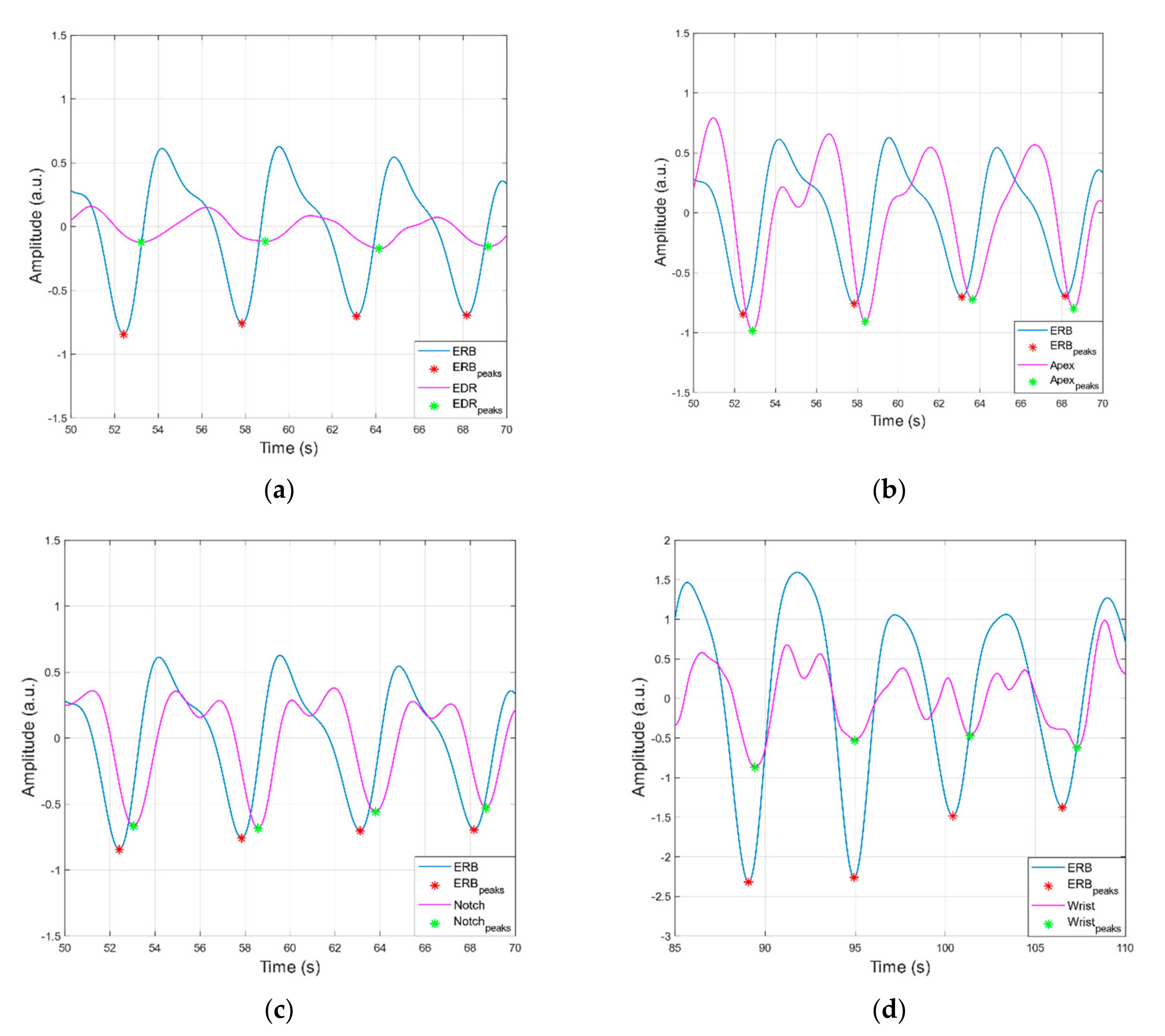 Sensors 21 07586 g010