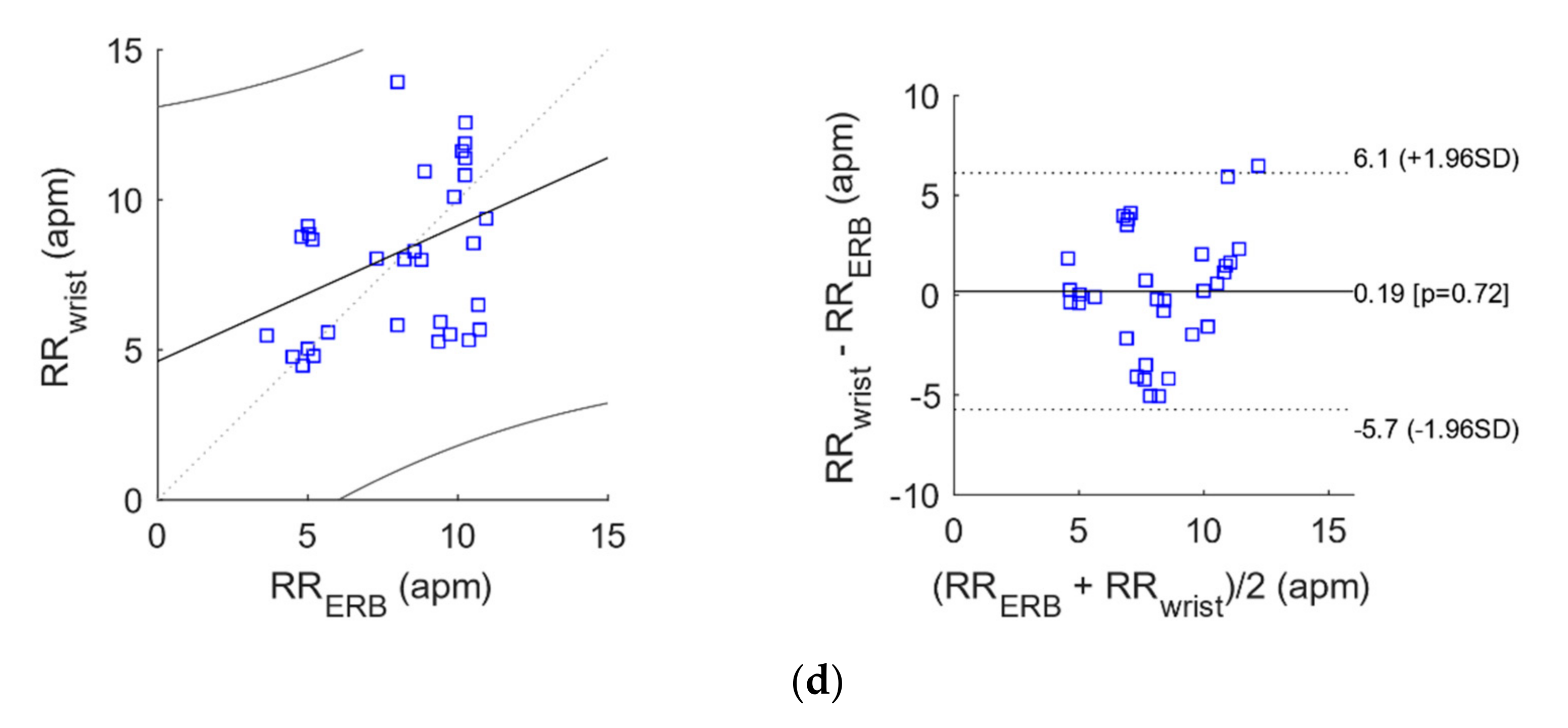 Sensors 21 07586 g012b