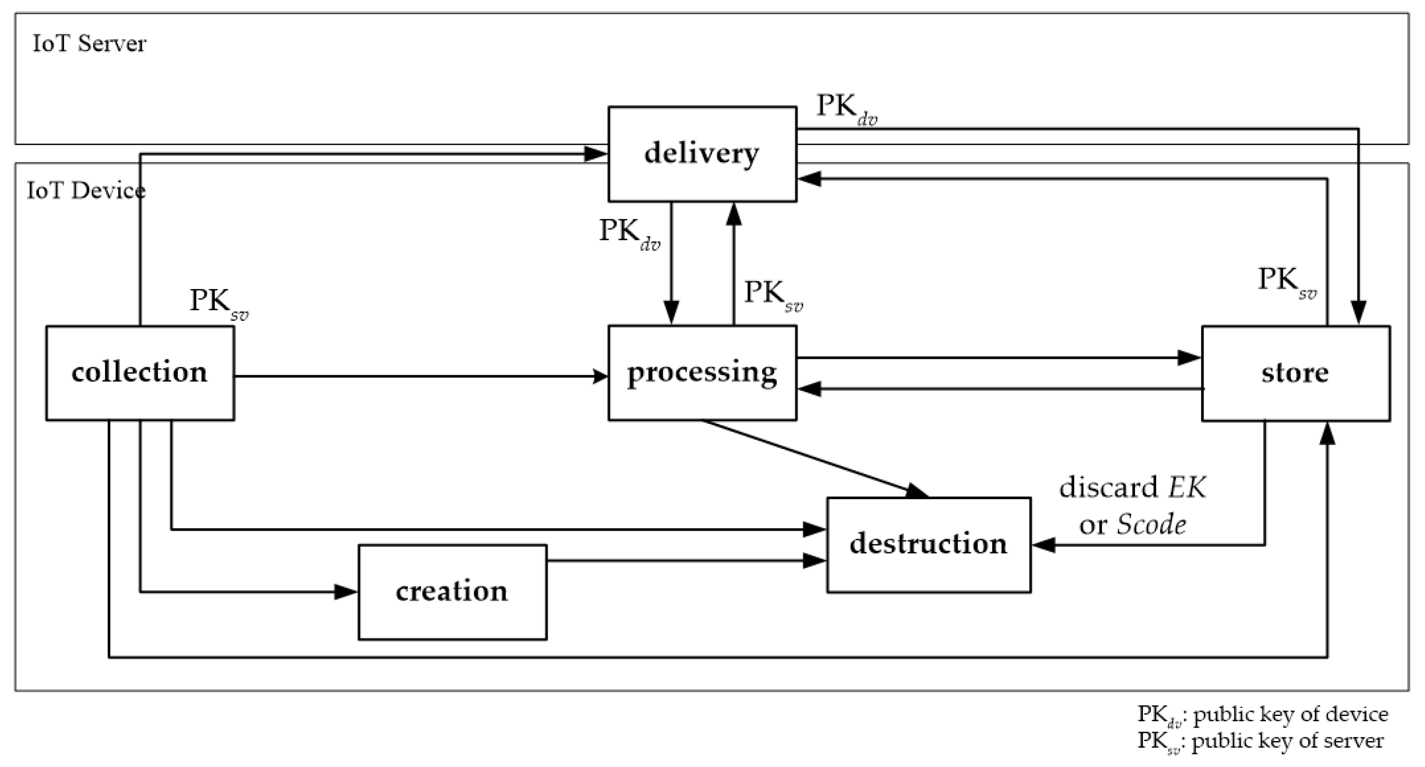 Sensors 21 07592 g002