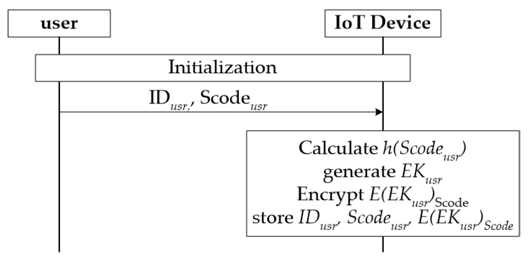 Sensors 21 07592 g004