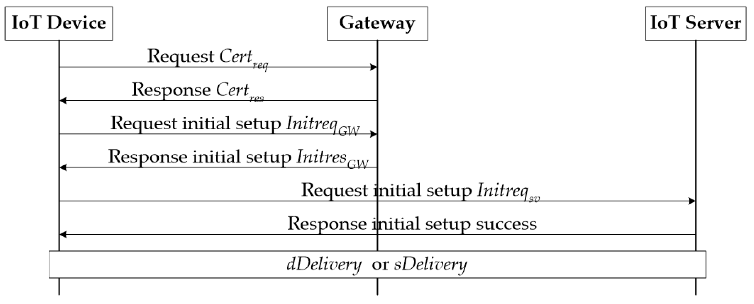 Sensors 21 07592 g005