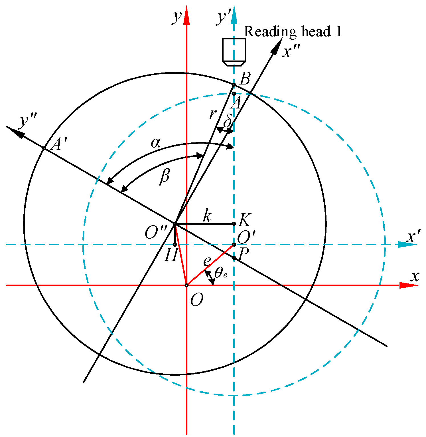 Sensors 21 07599 g002