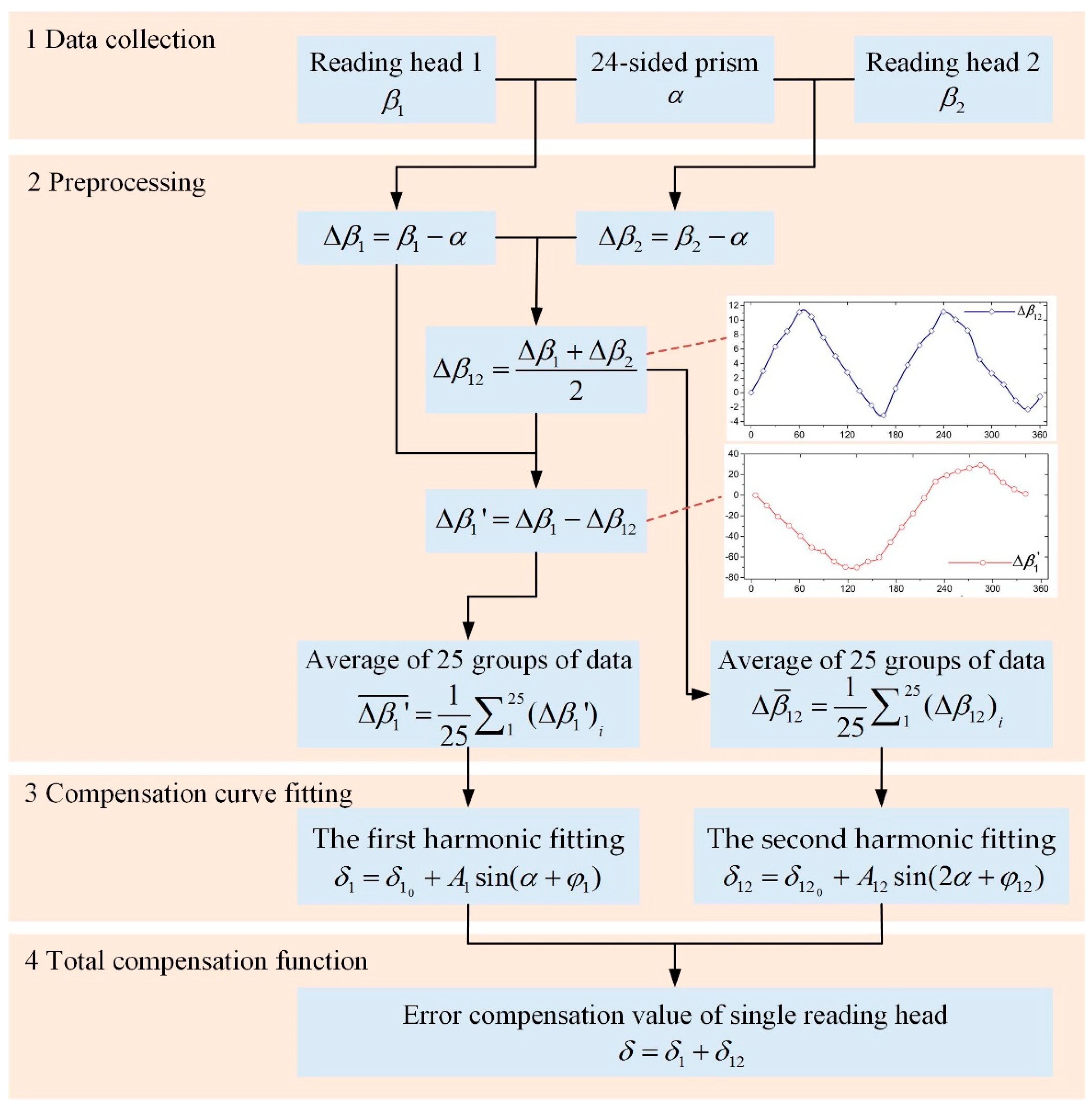 Sensors 21 07599 g008