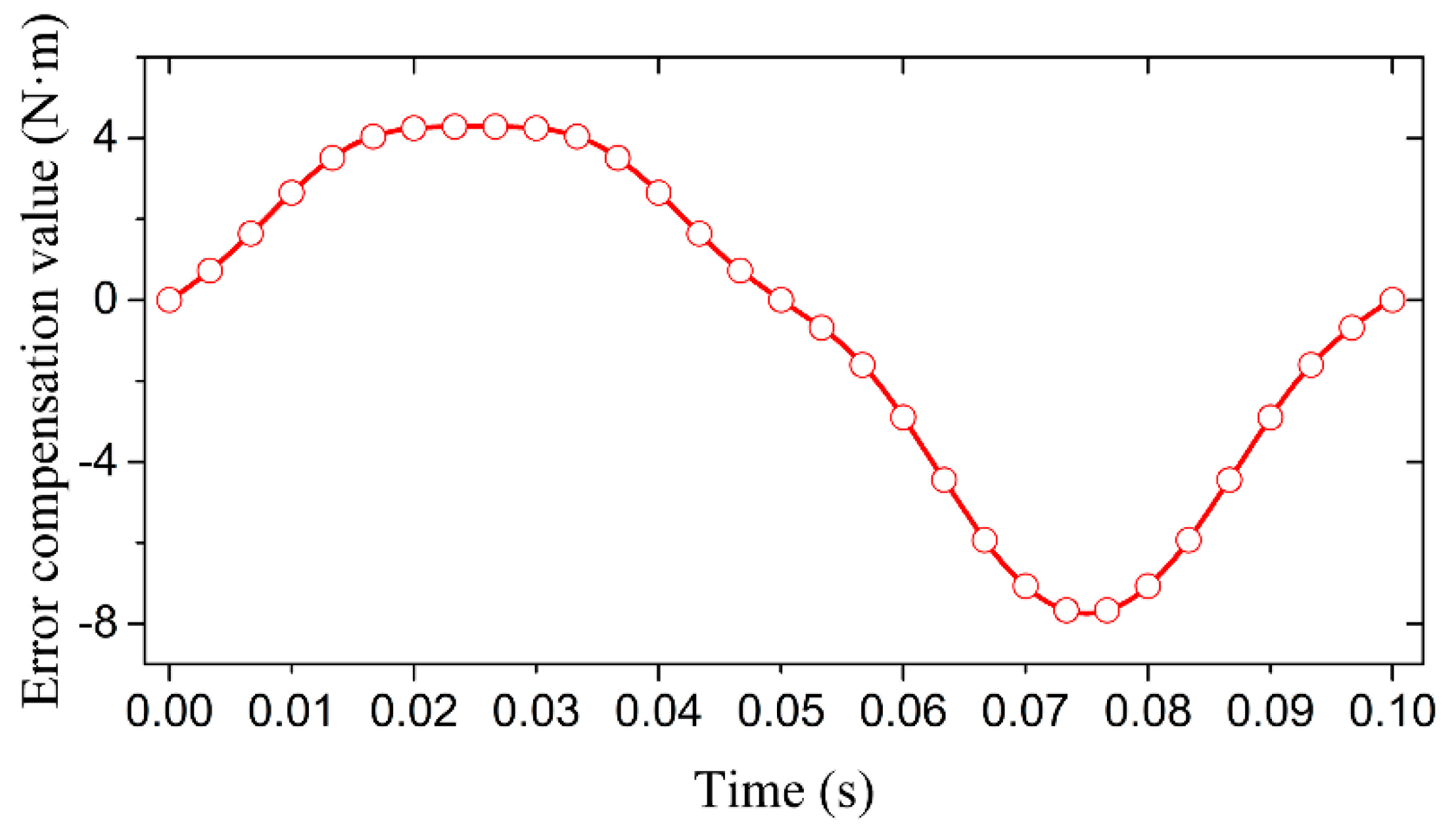 Sensors 21 07599 g011