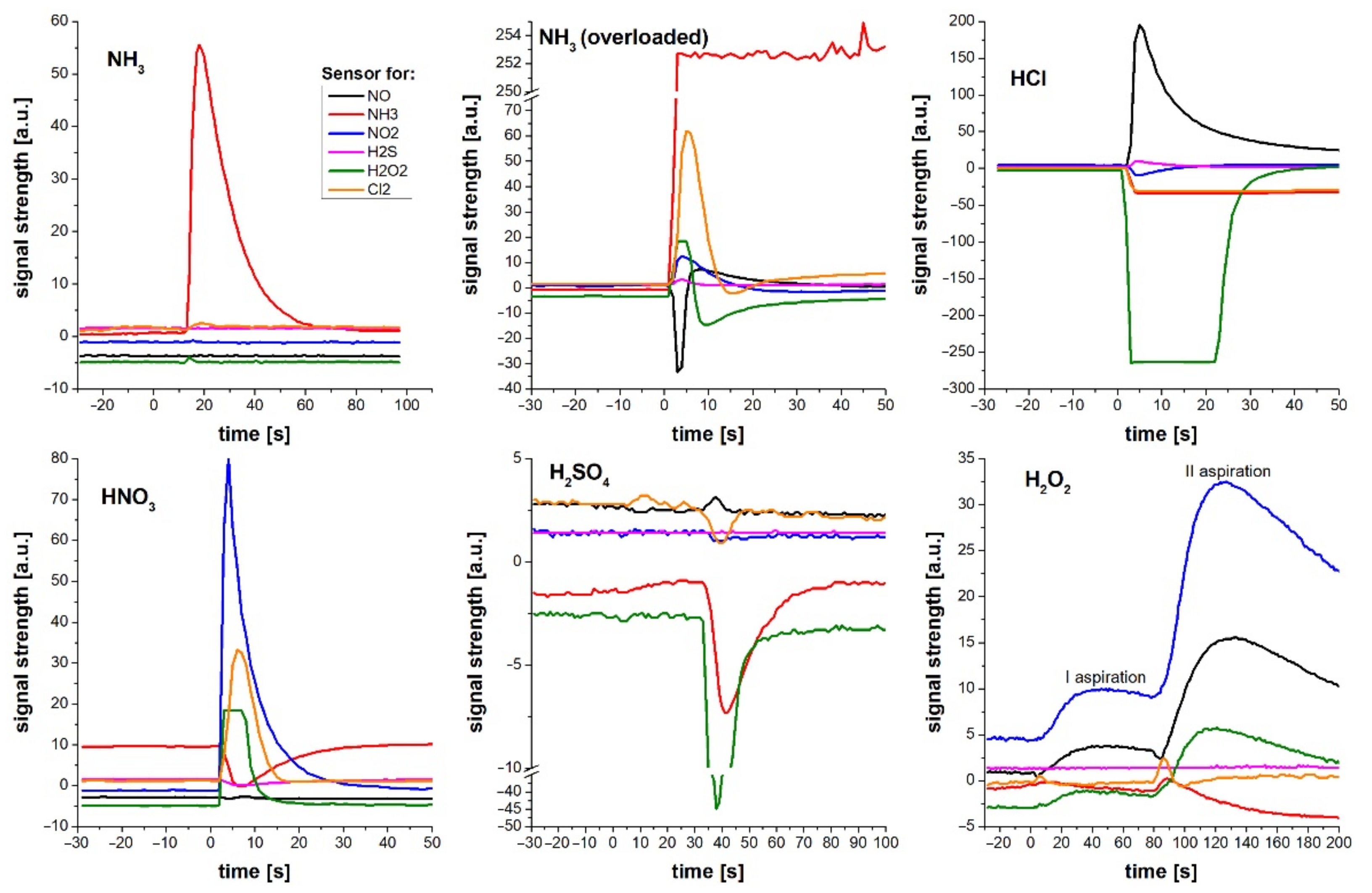 Sensors 21 07608 g006