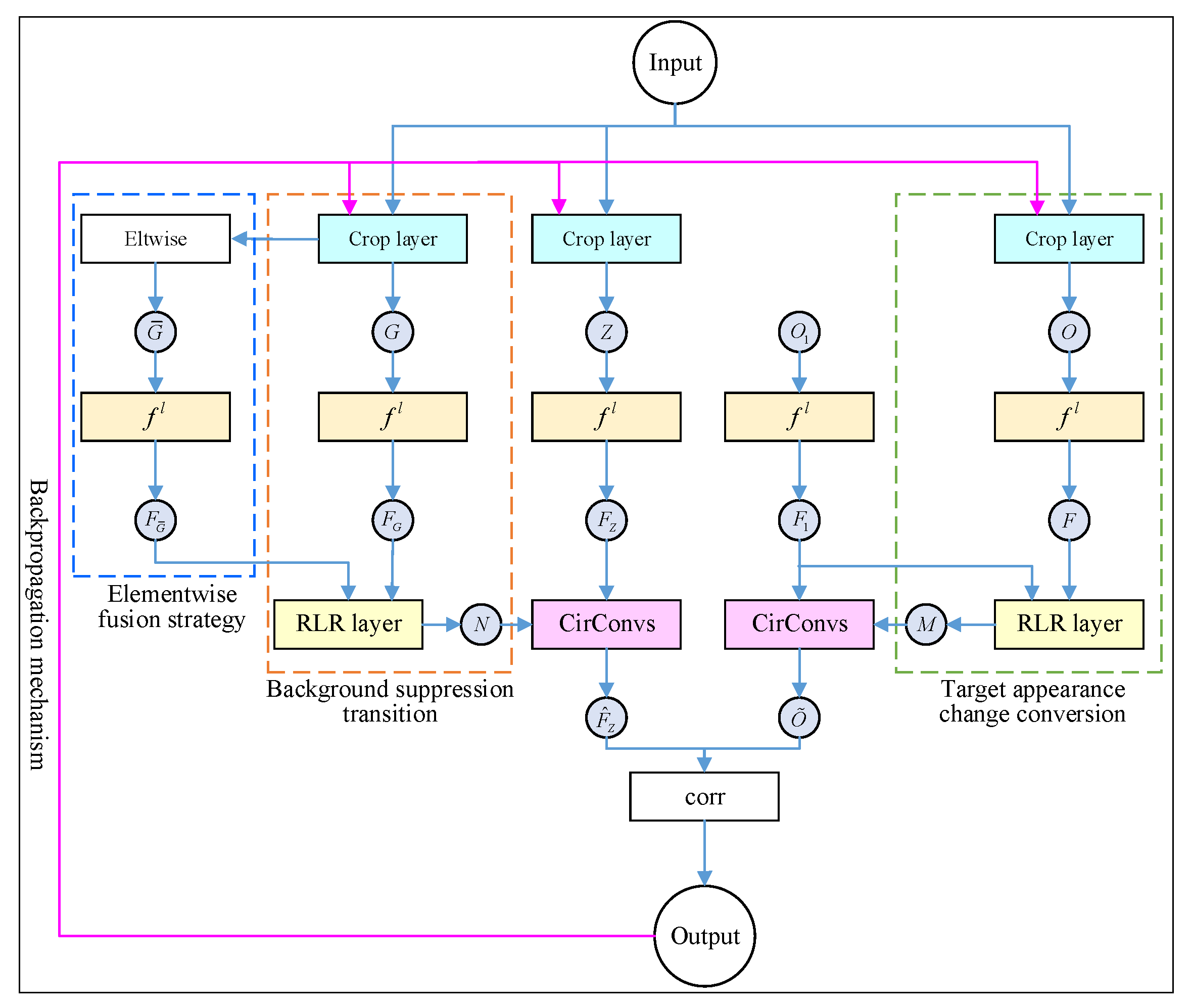 Sensors 21 07612 g004