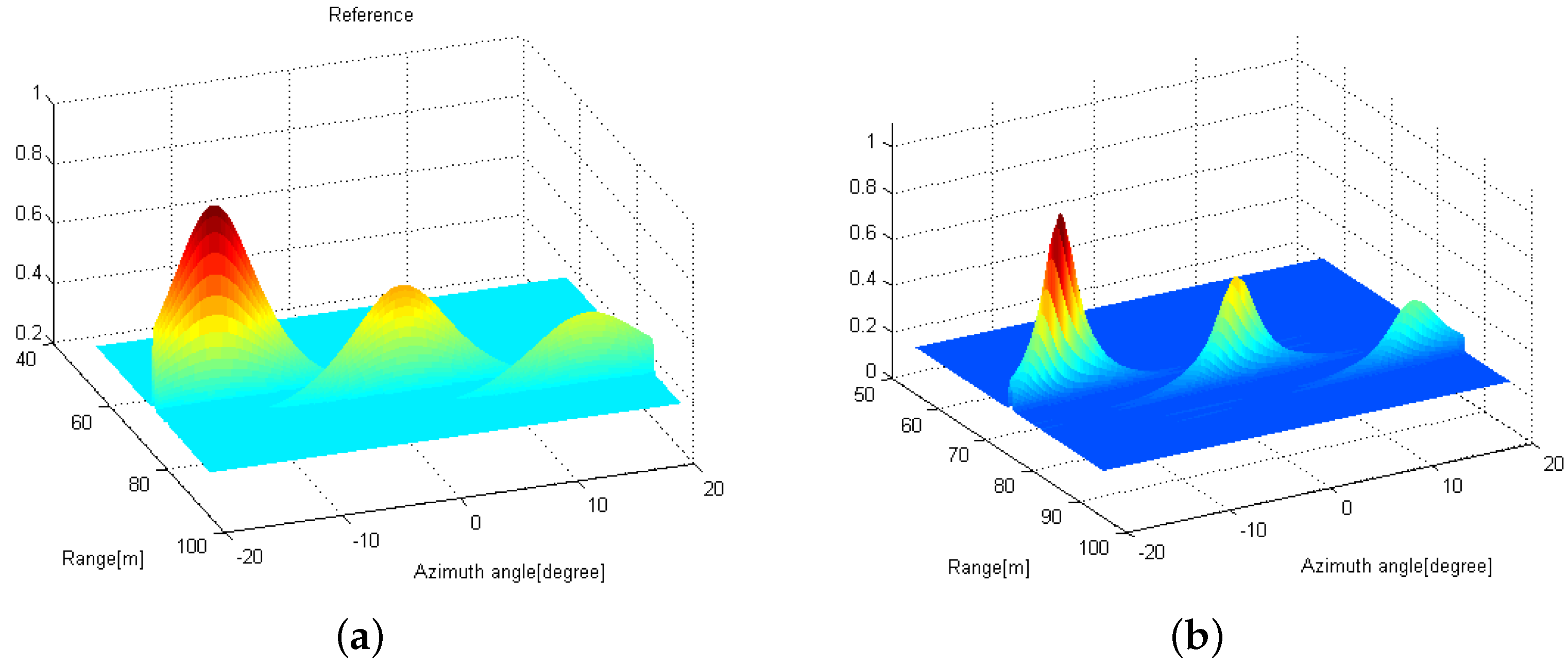 Sensors 21 07618 g004