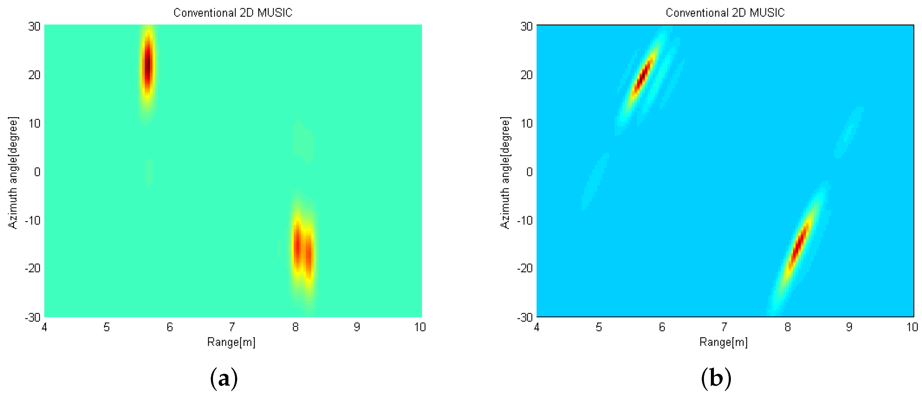 Sensors 21 07618 g011