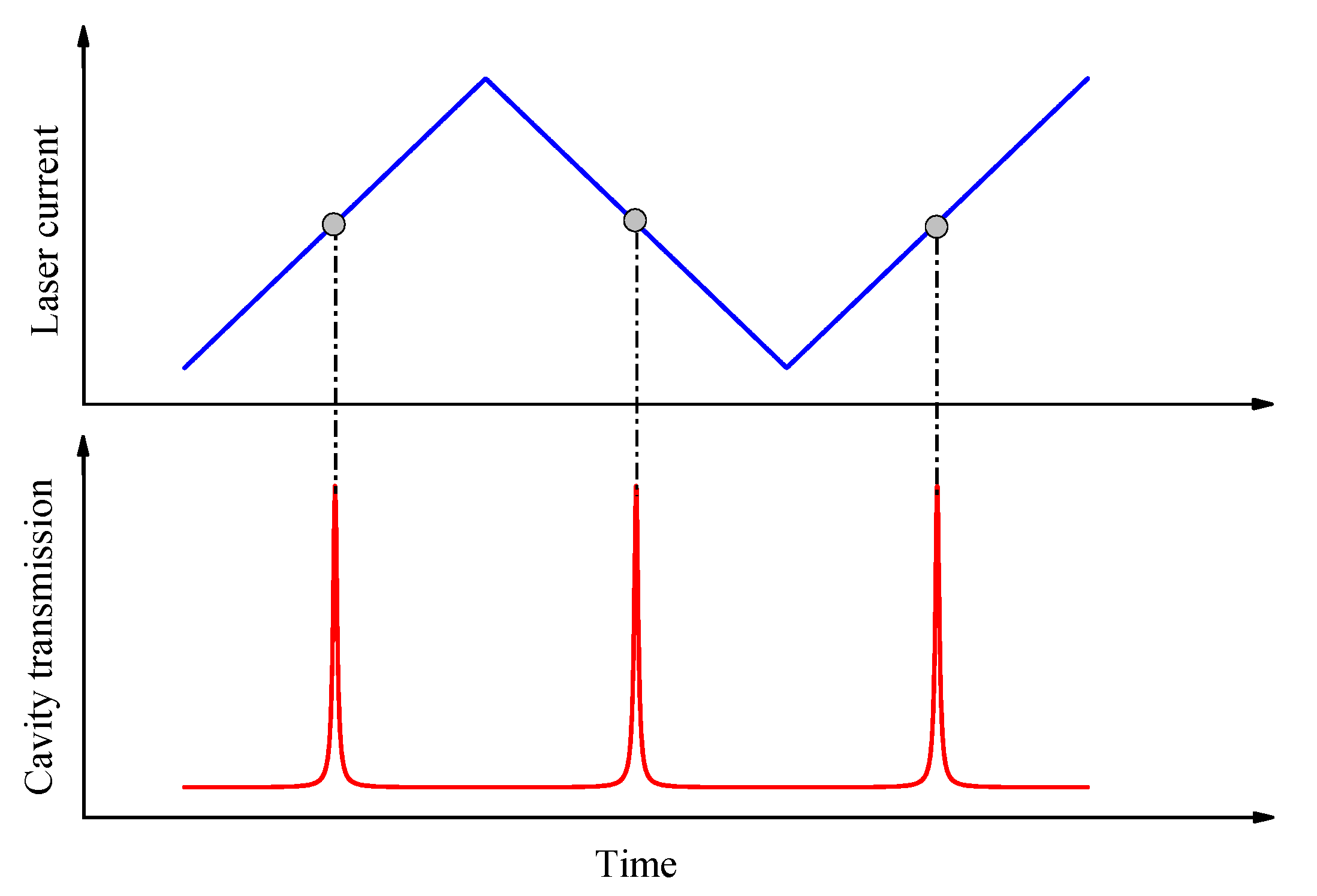 Sensors 21 07622 g002