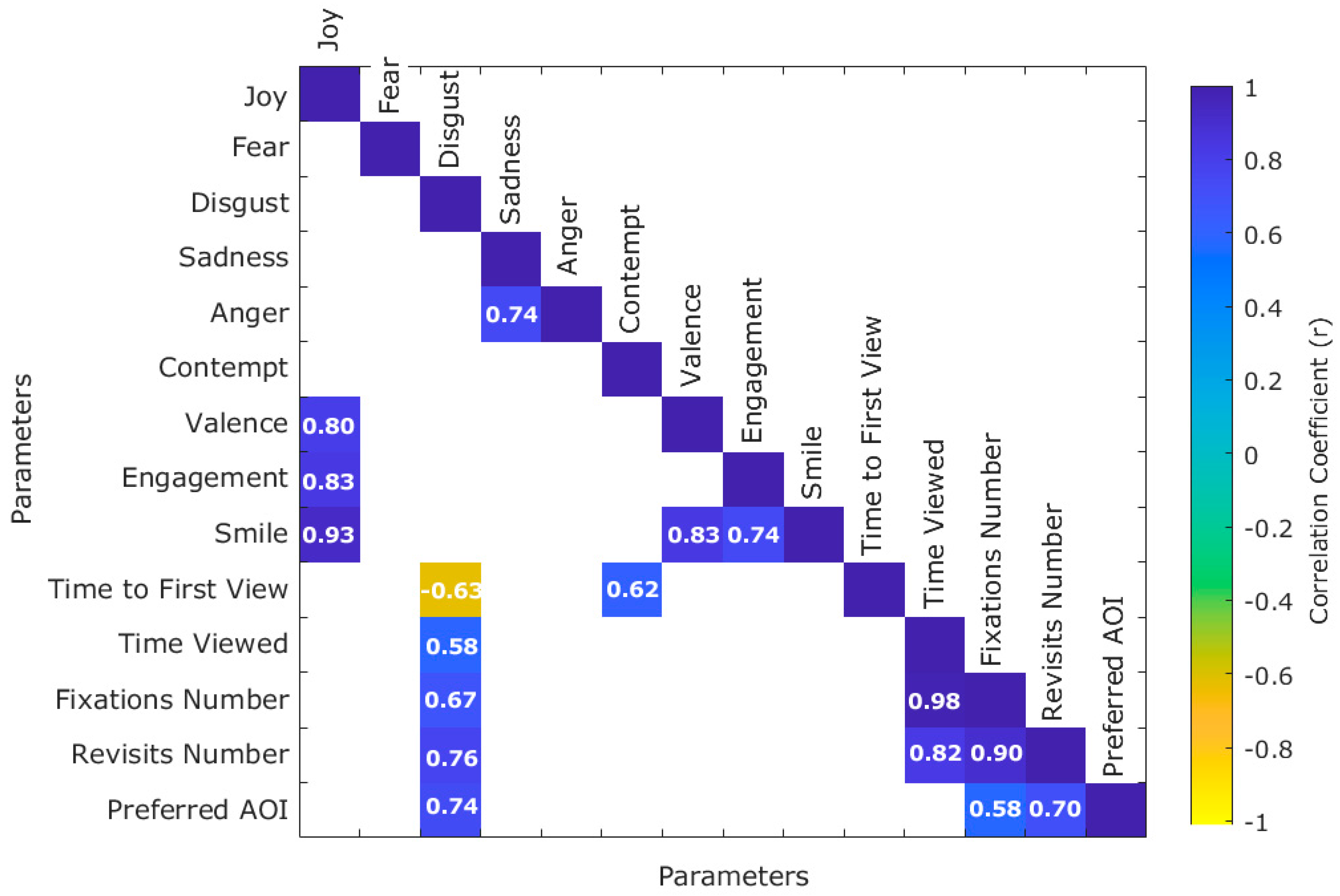 Sensors 21 07641 g007