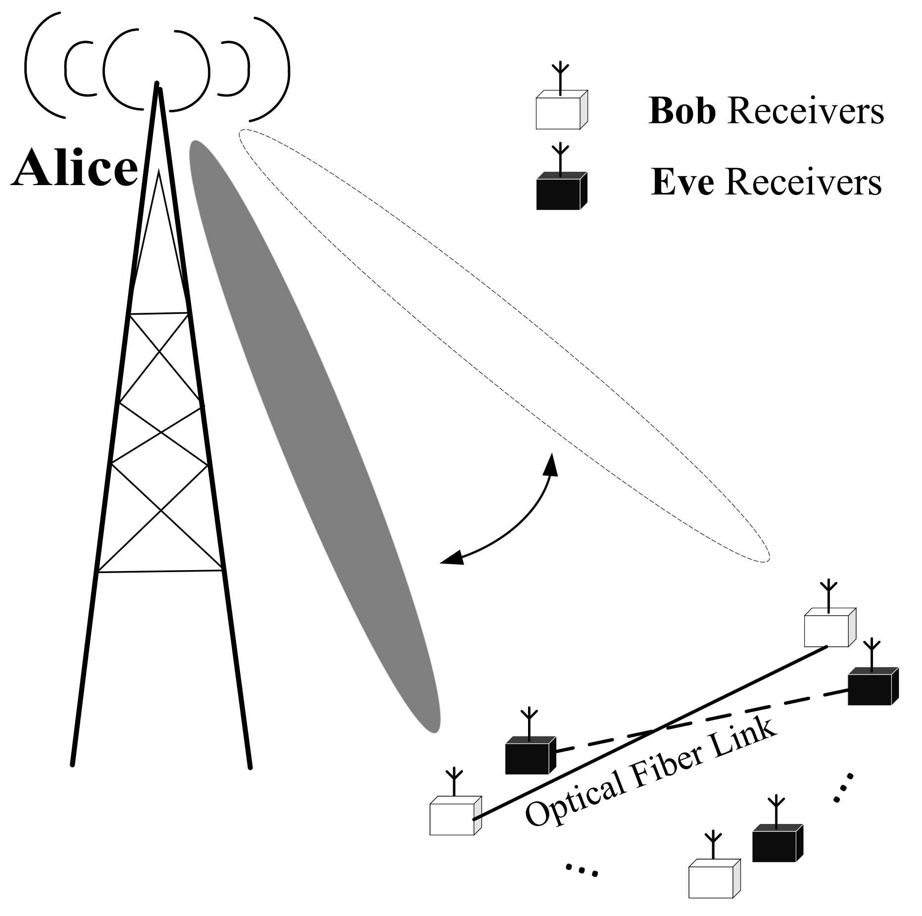 Sensors | Free Full-Text | Covert Information Mapped Spatial and  Directional Modulation toward Secure Wireless Transmission | HTML