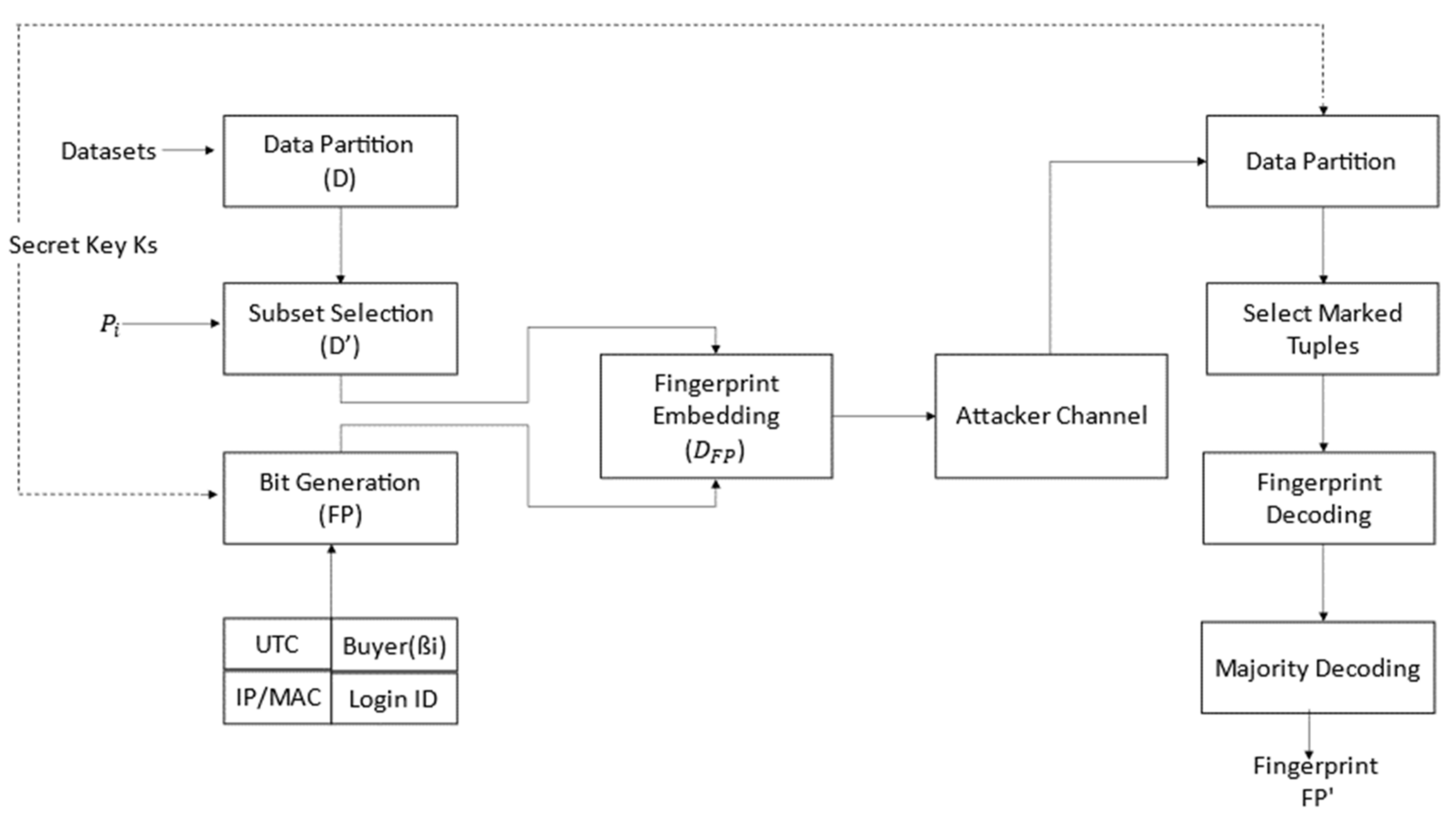 validity fingerprint sensor driver 4.5.2