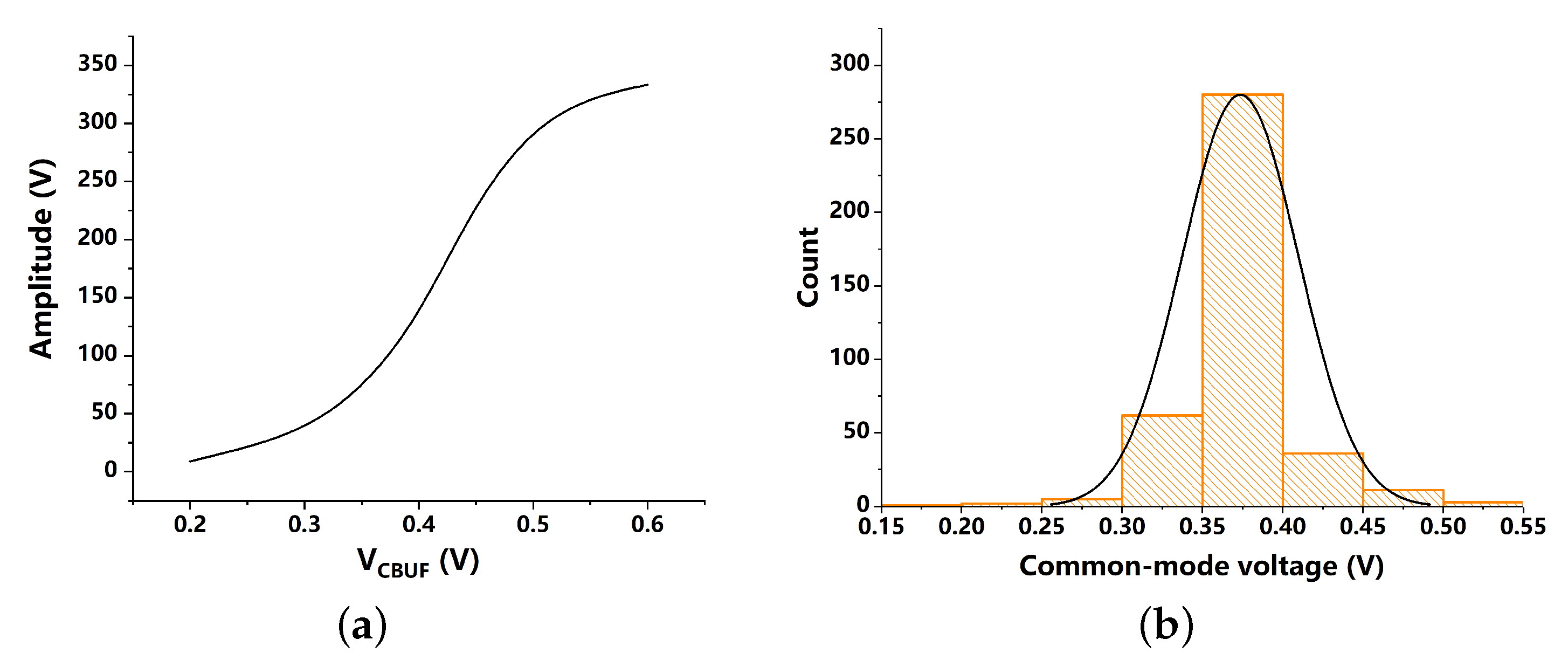 Sensors 21 07648 g008