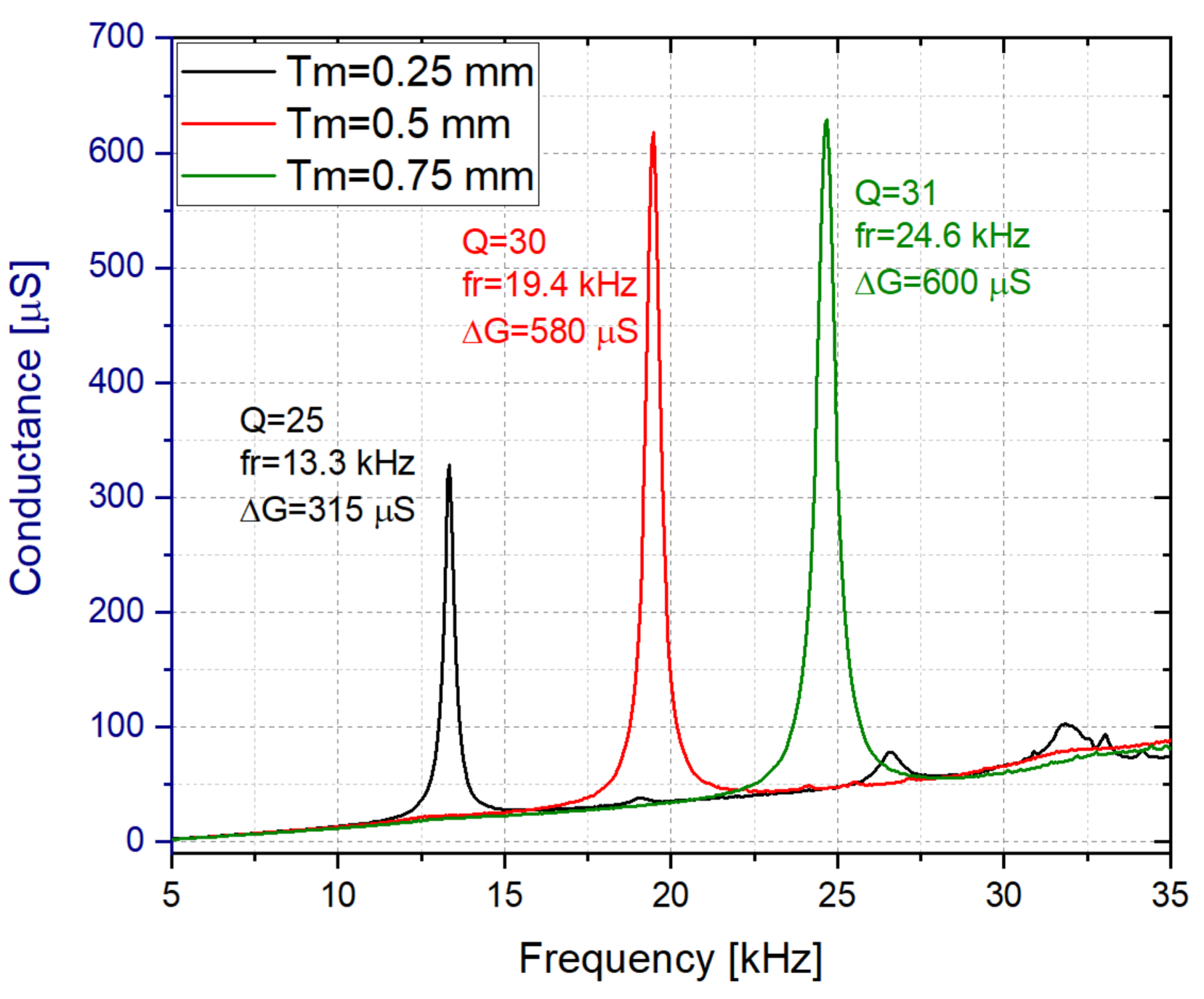 Sensors 21 07654 g007
