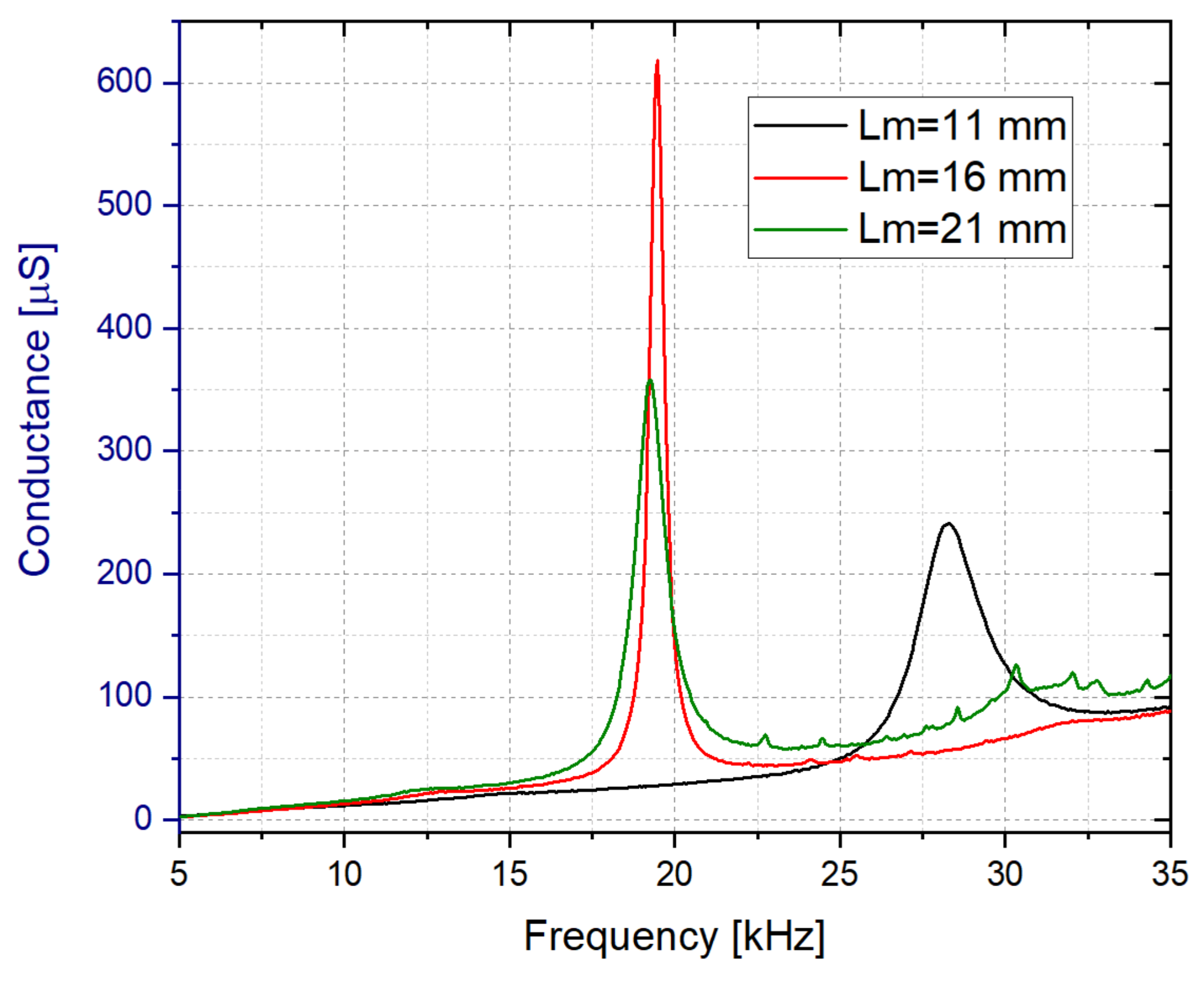 Sensors 21 07654 g008