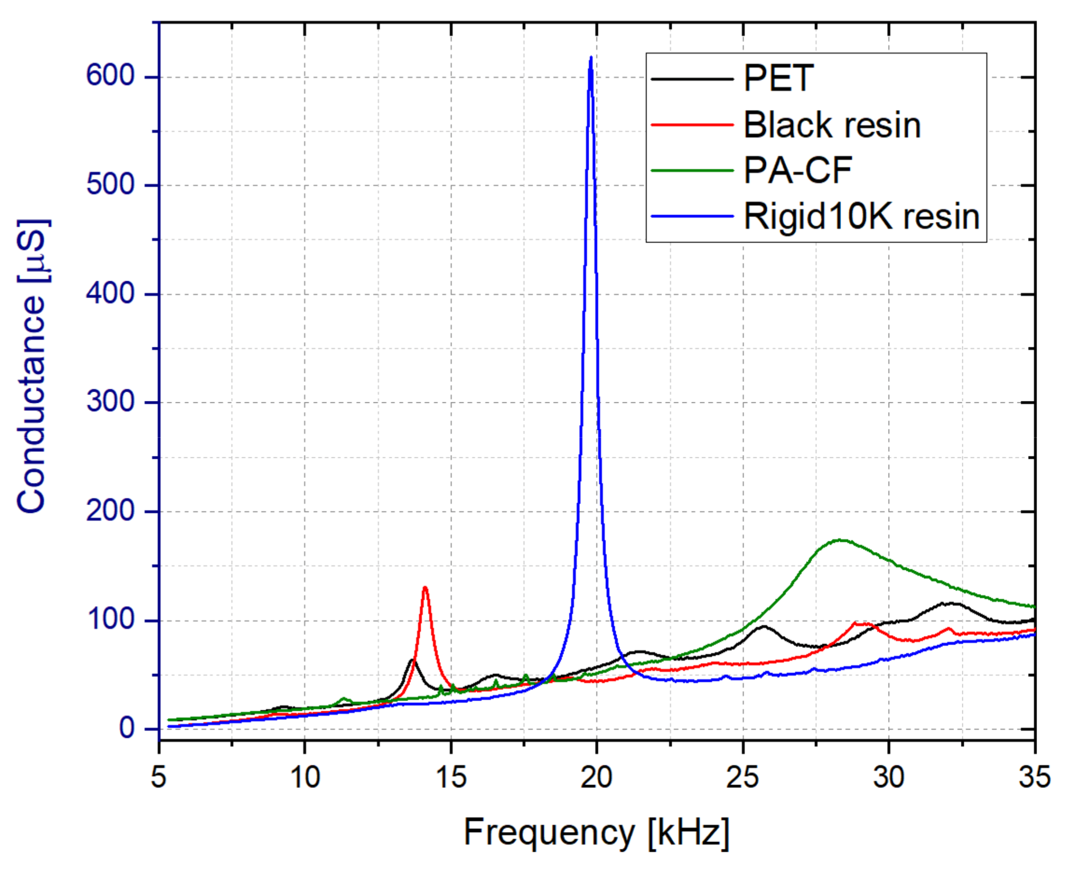 Sensors 21 07654 g009