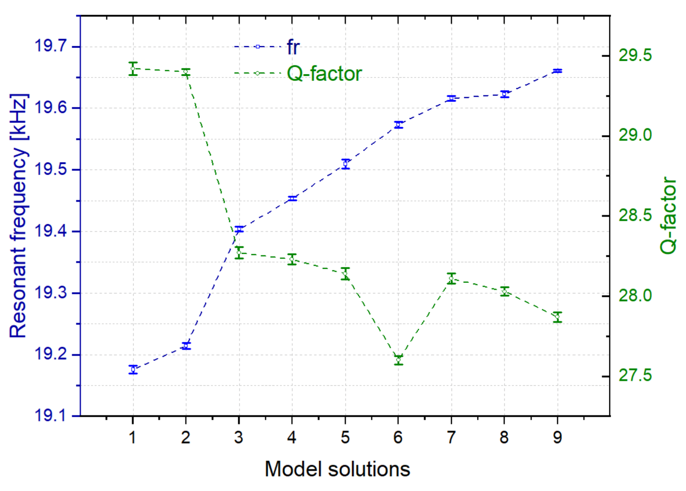 Sensors 21 07654 g013