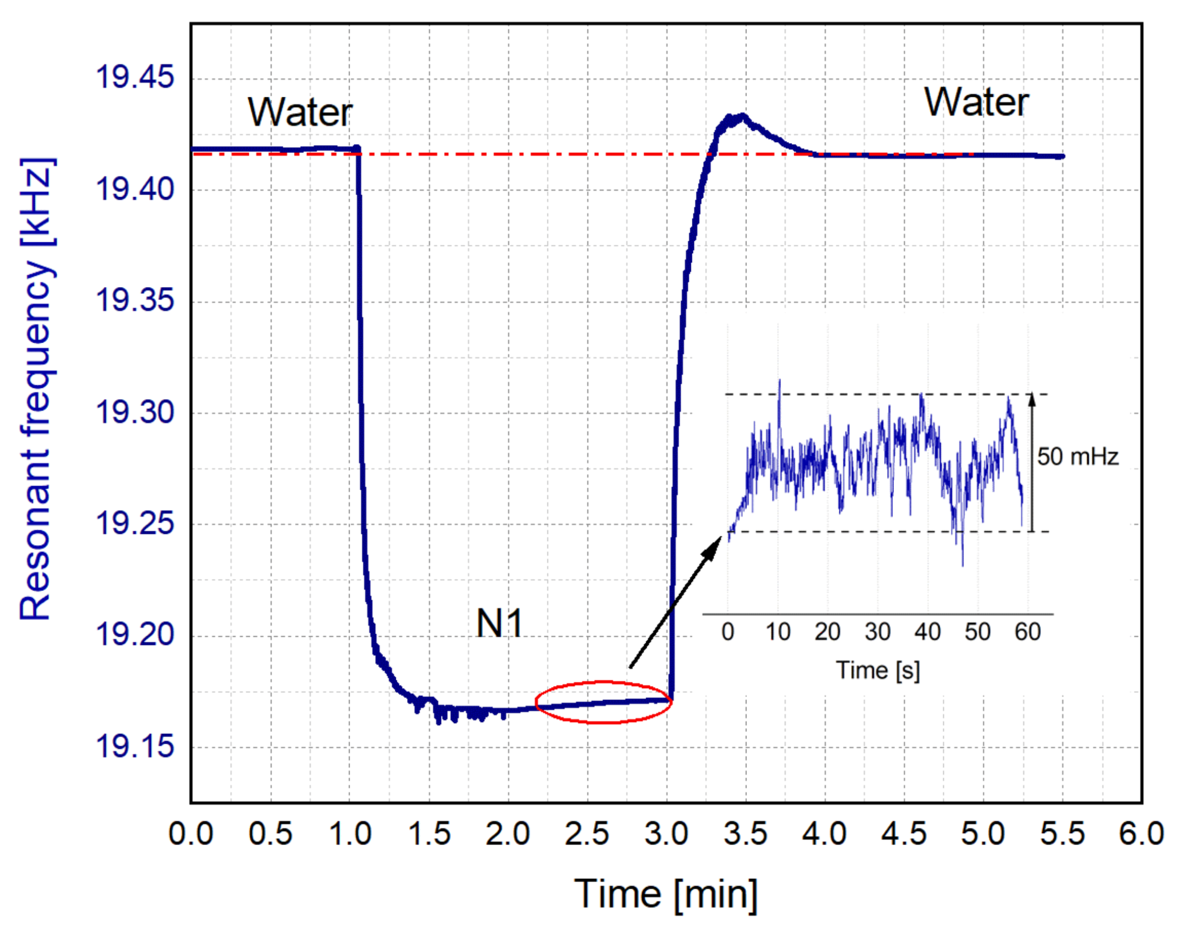 Sensors 21 07654 g016