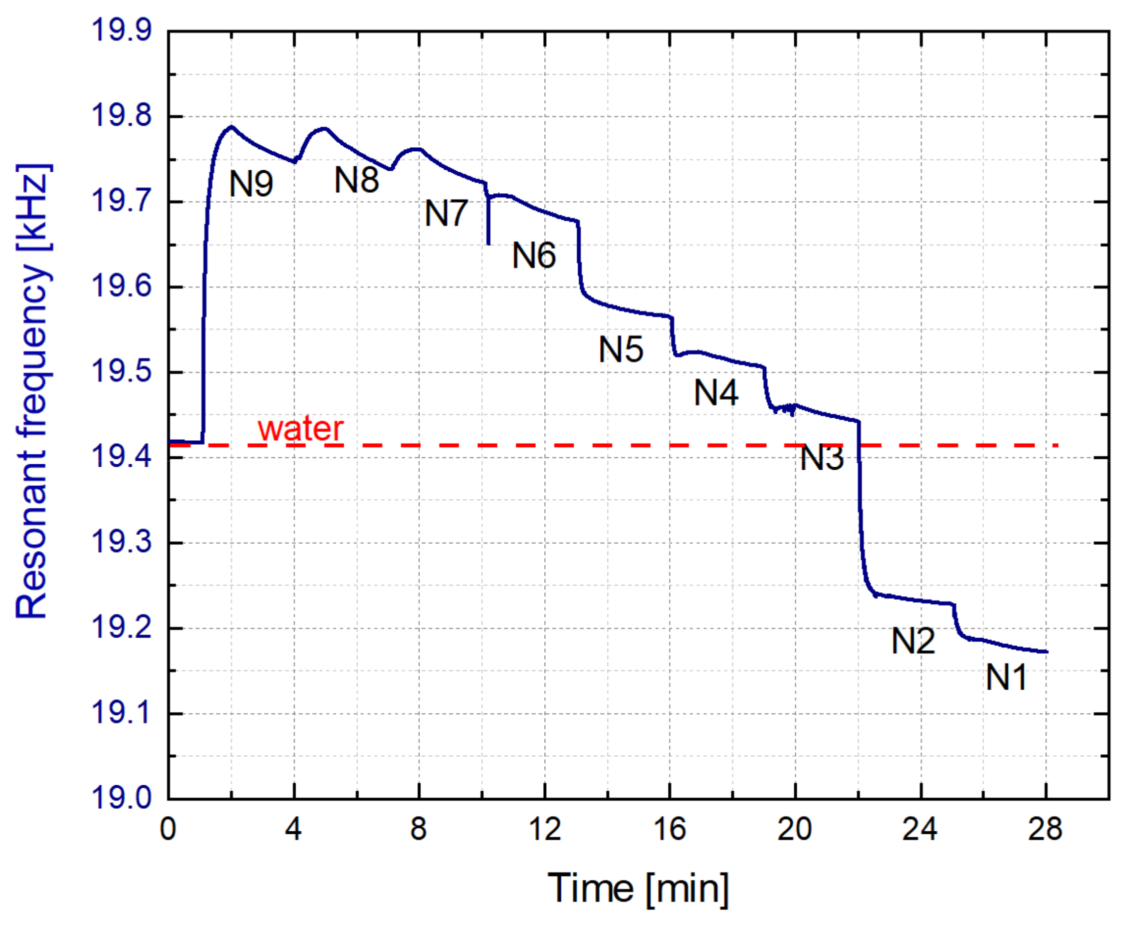Sensors 21 07654 g018