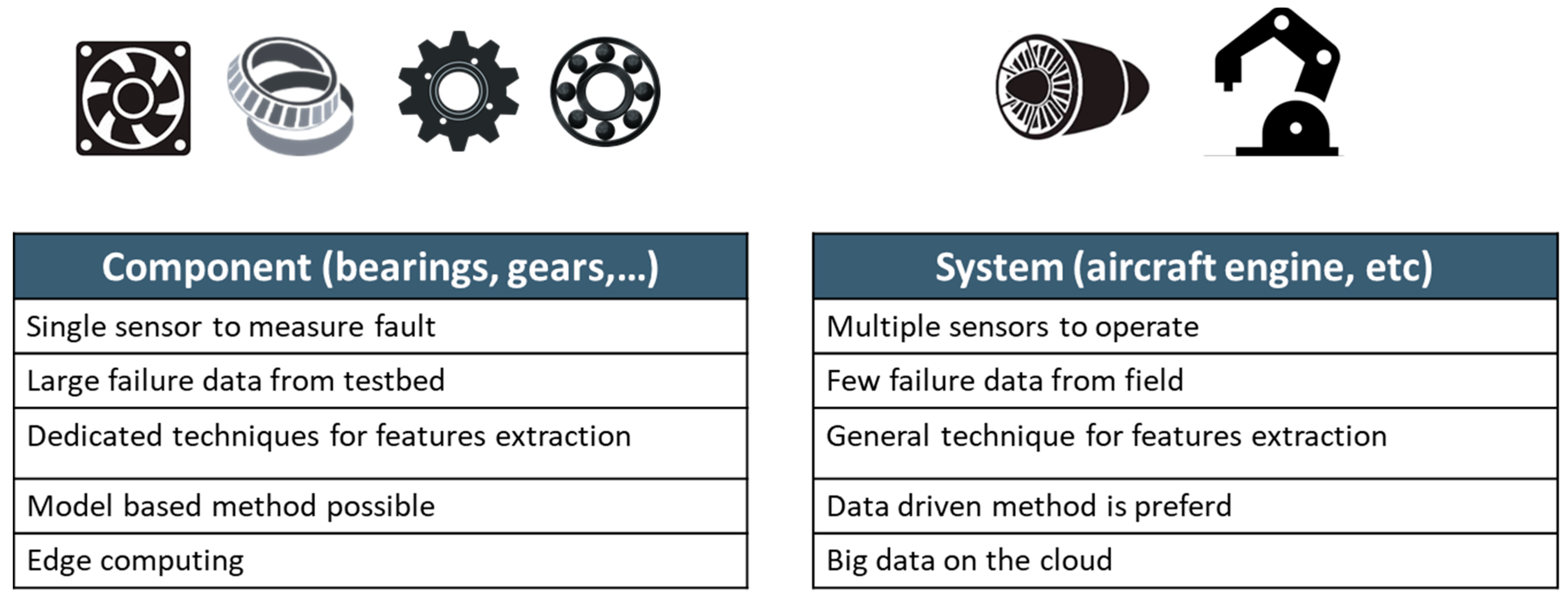 Sensors 21 07655 g002