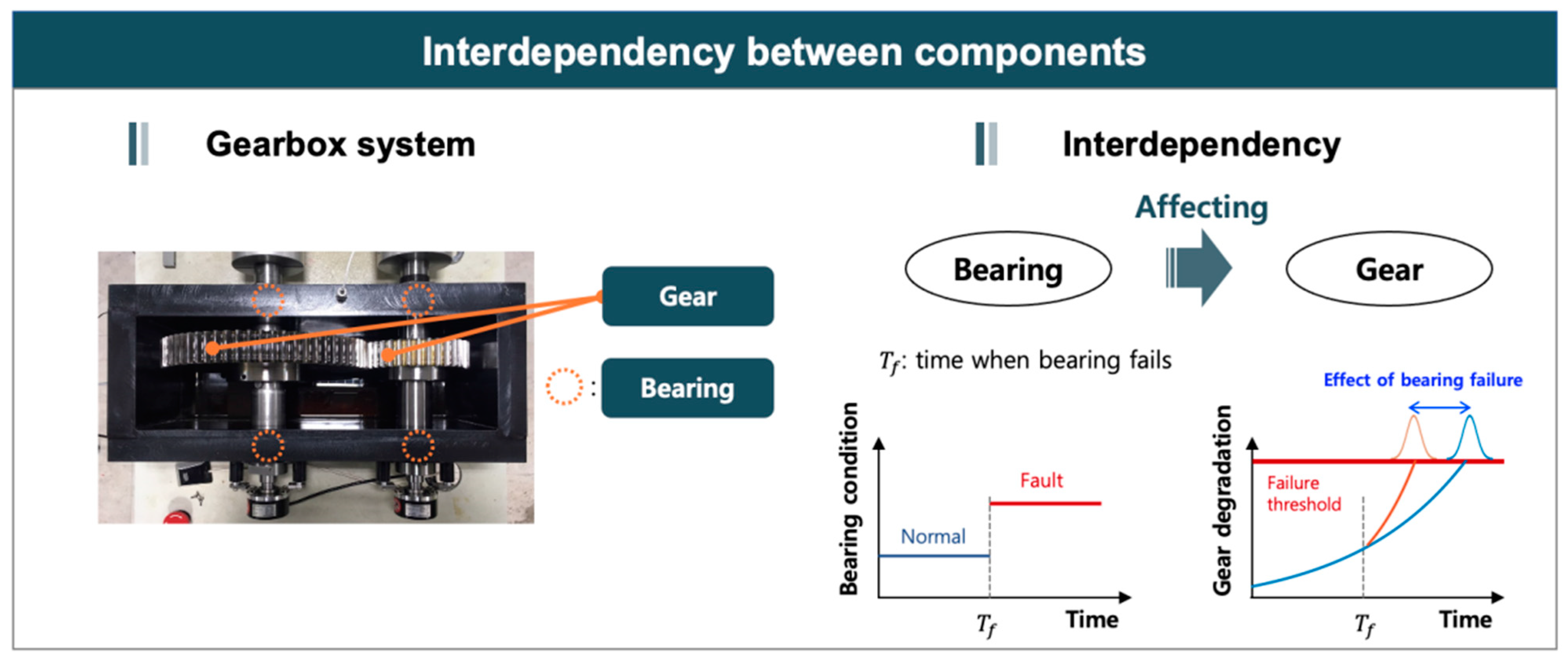 Sensors 21 07655 g008
