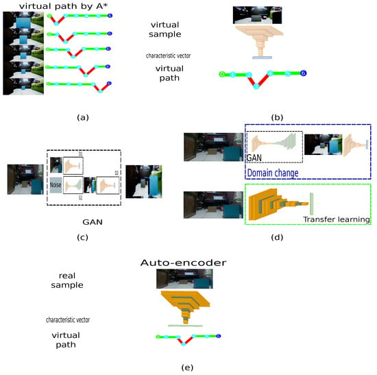 structured quad mesh with transition zone - Computational Science Stack  Exchange