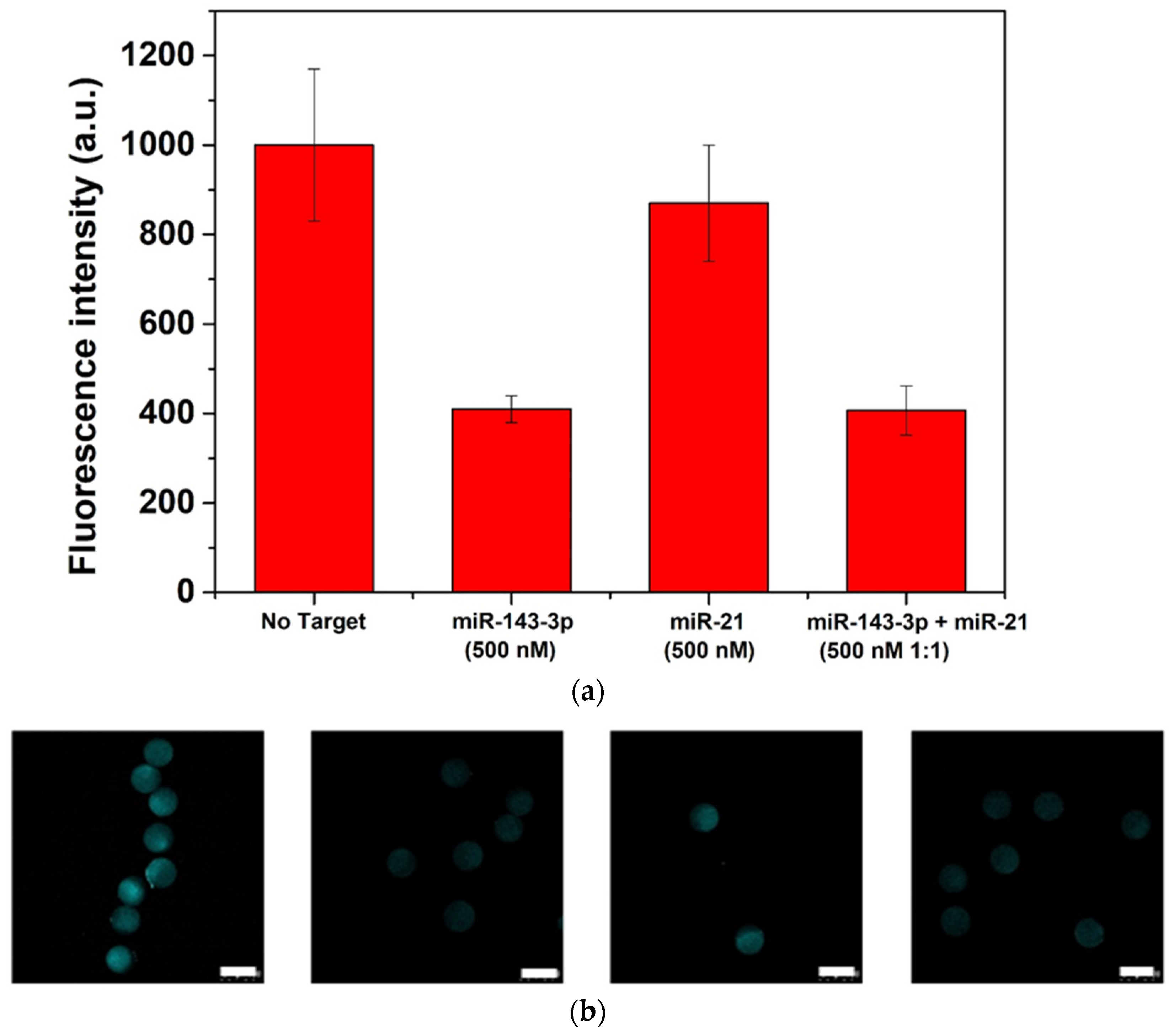 Sensors 21 07671 g005