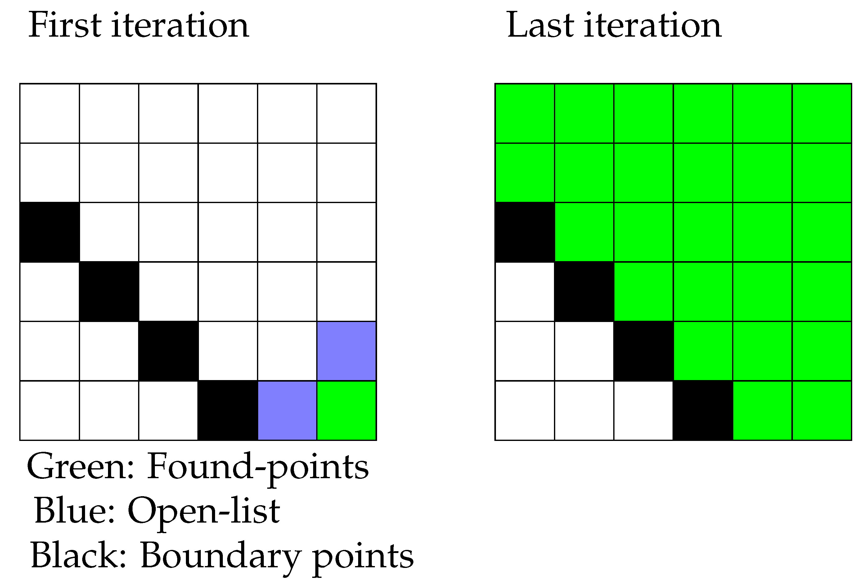 Sensors, Free Full-Text