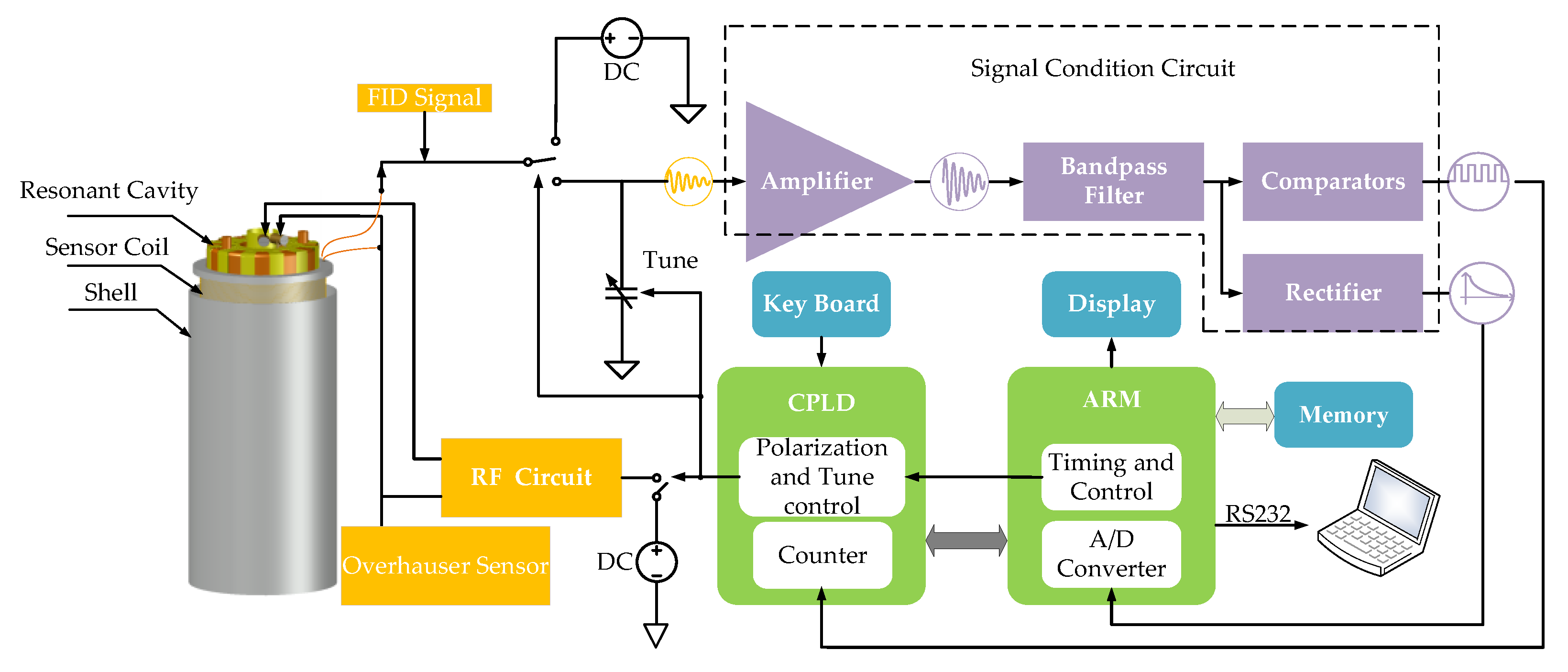 Sensors 21 07698 g005