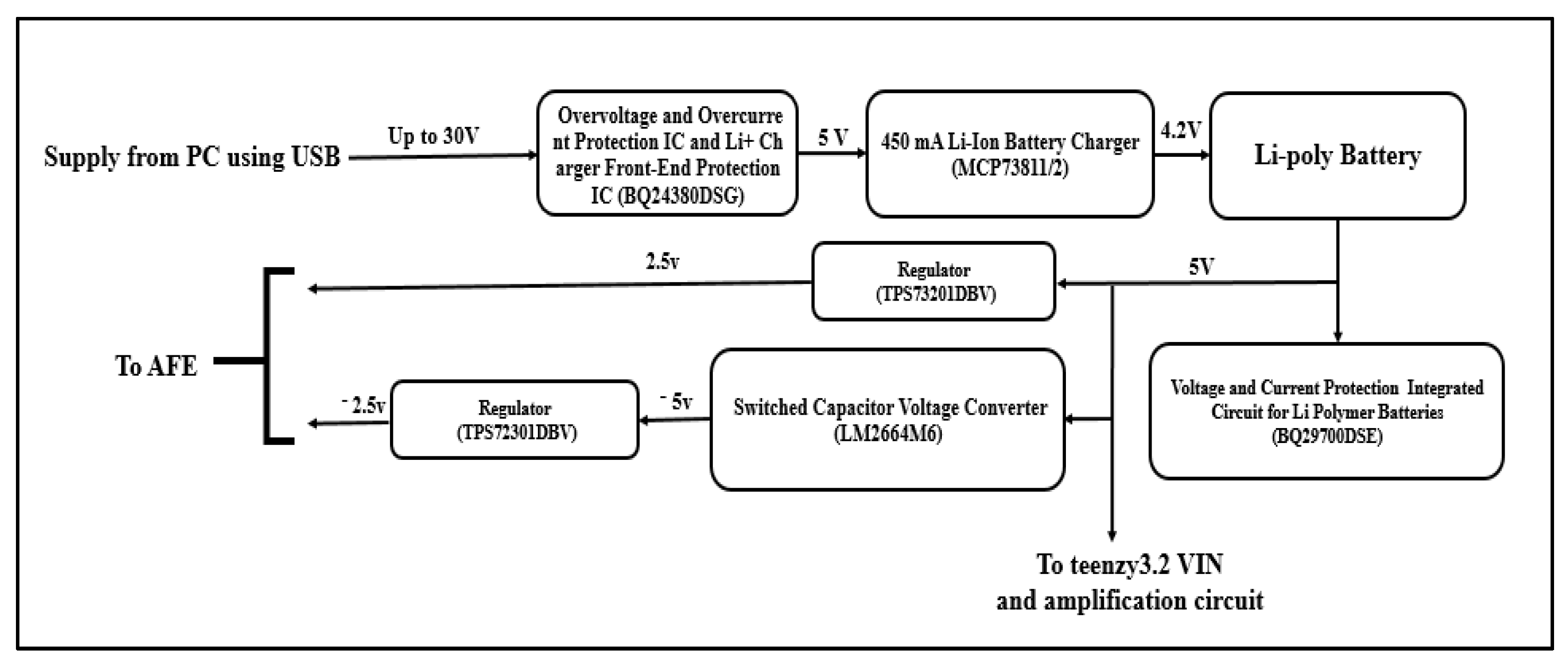 Sensors 21 07703 g005