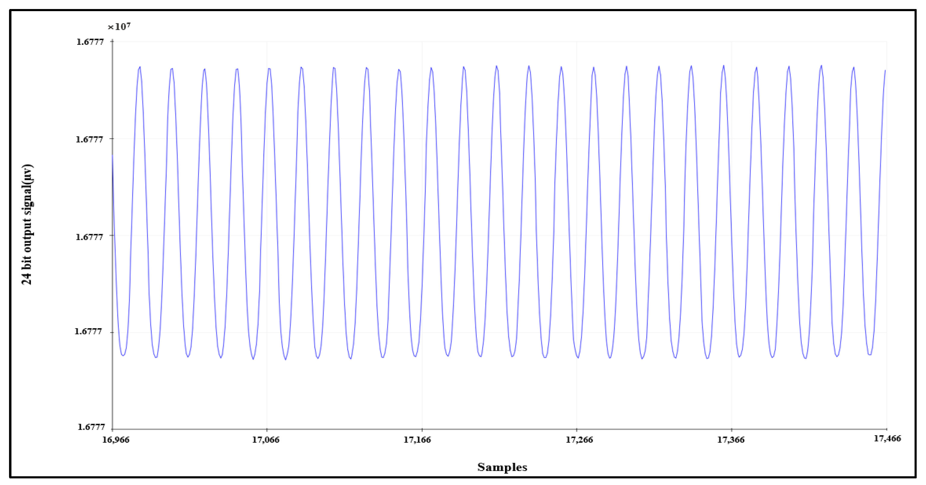 Sensors 21 07703 g009