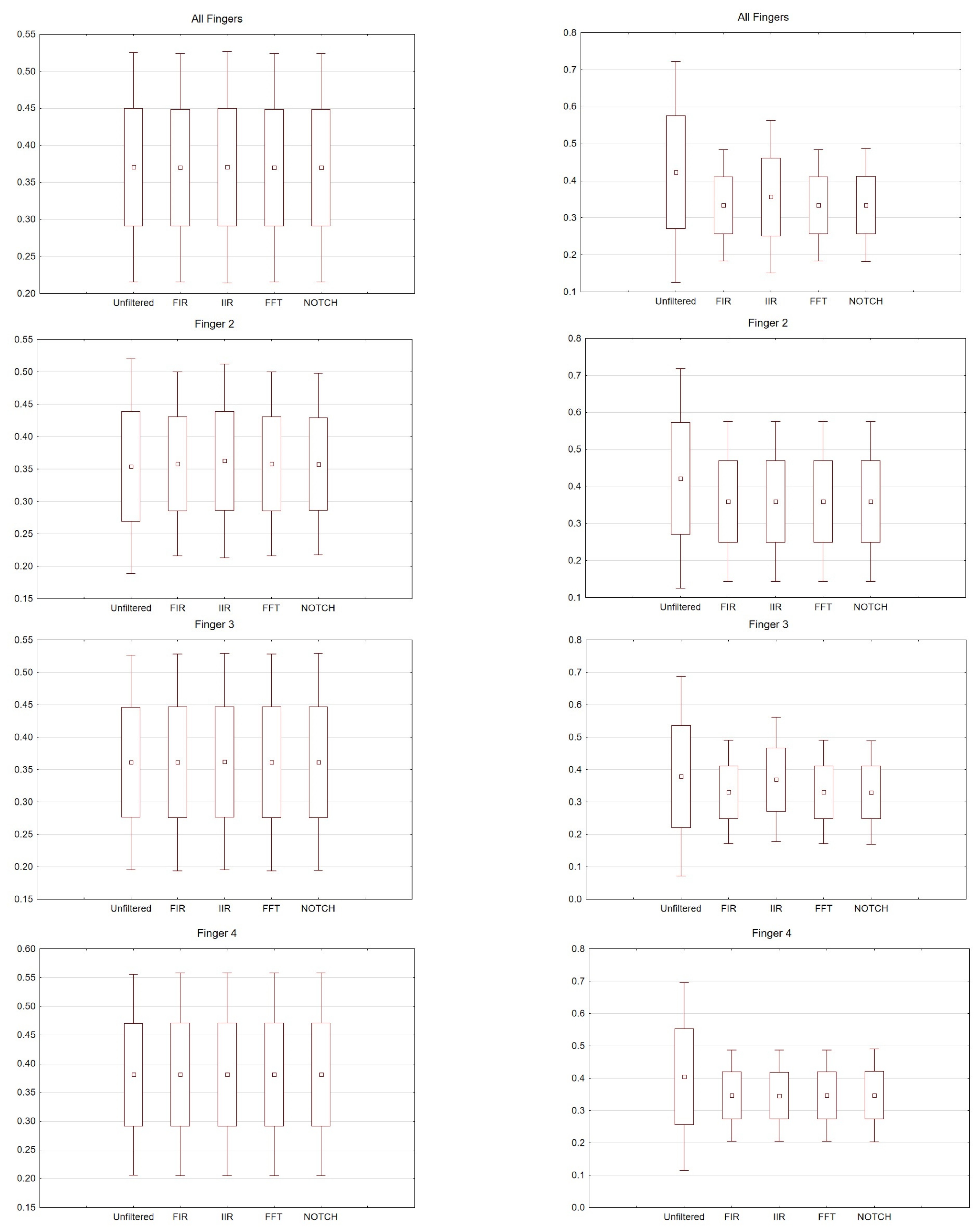 Sensors 21 07711 g006